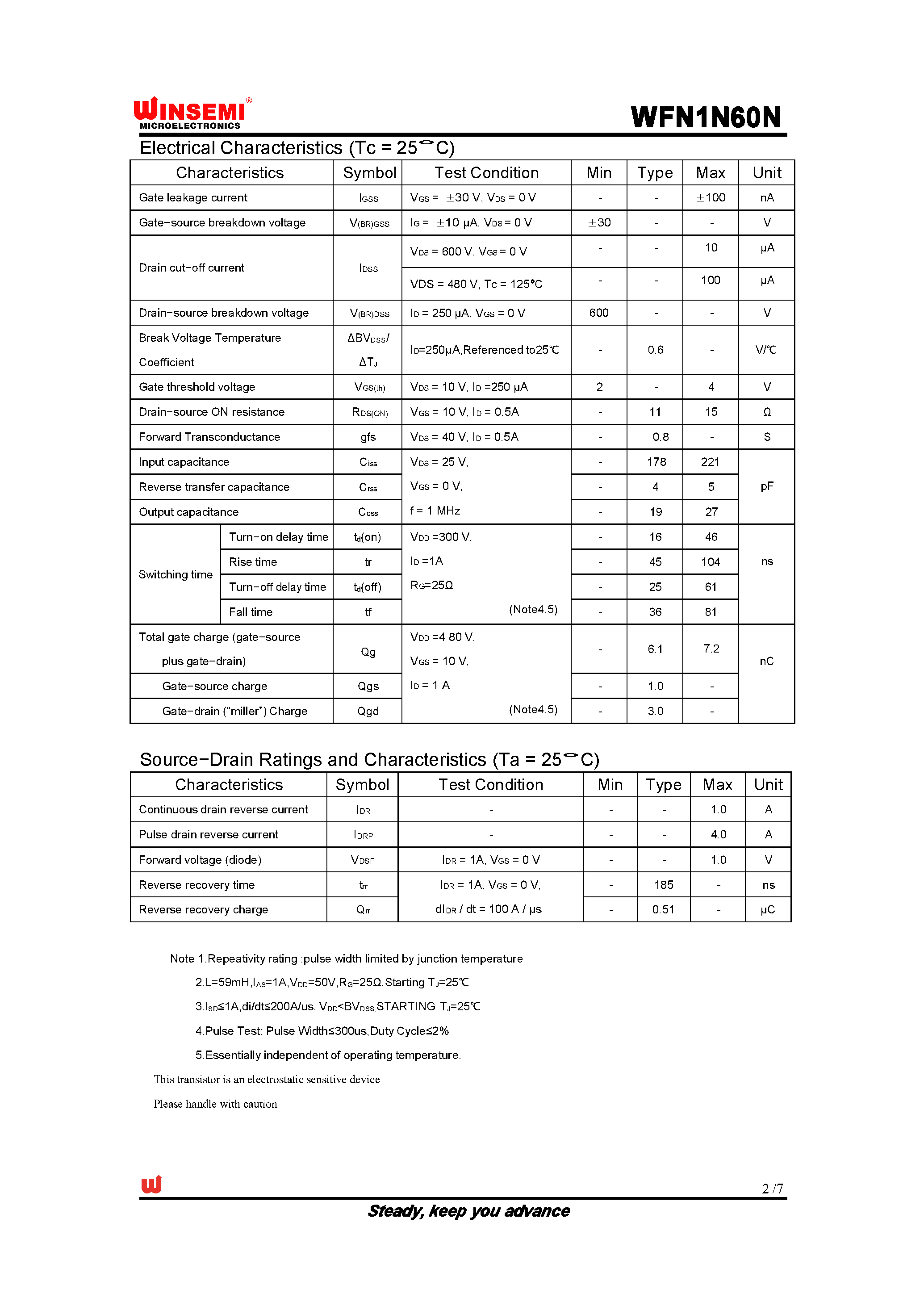 Datasheet WFN1N60N - Silicon N-Channel MOSFET page 2