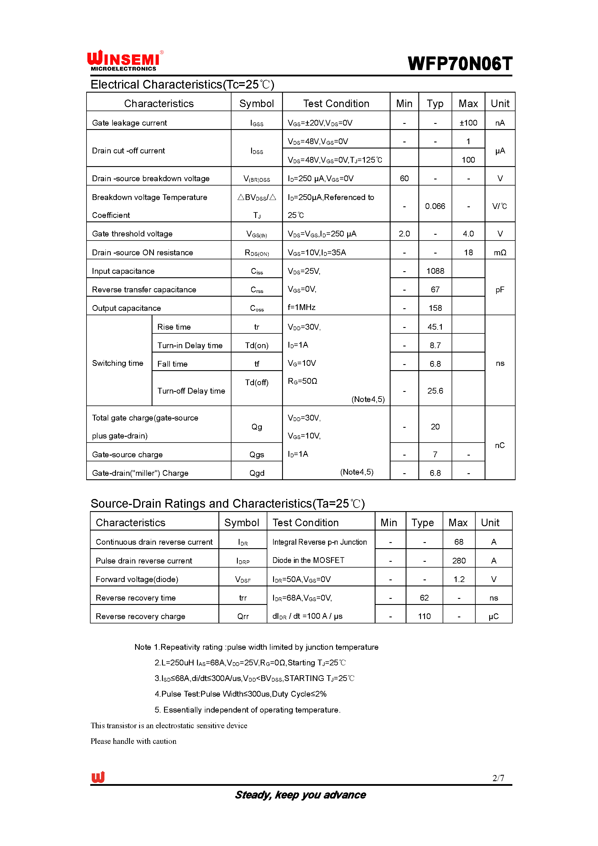 Datasheet WFP70N06T - Silicon N-Channel MOSFET page 2