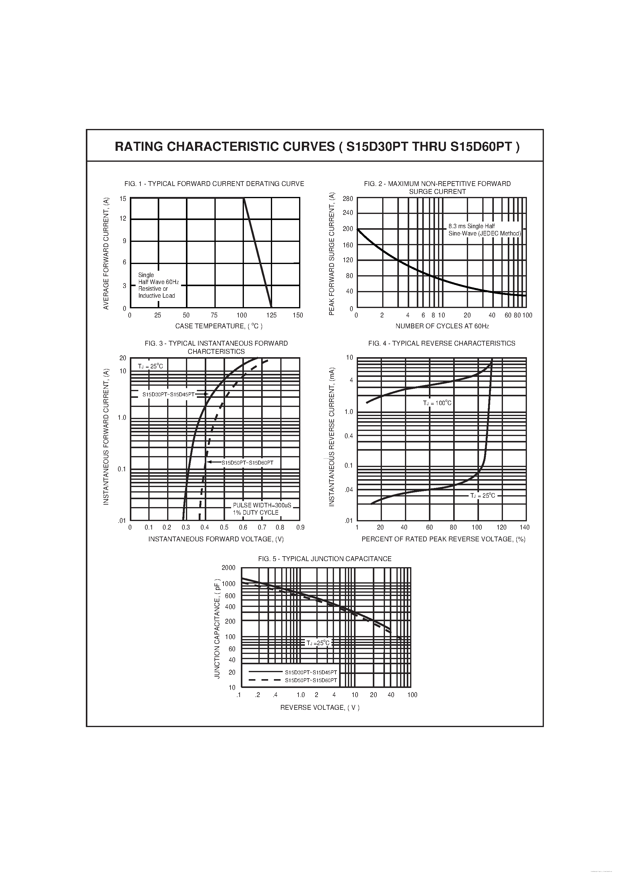 Datasheet S15D30PT - (S15D30PT - S15D60PT) SCHOTTKY BARRIER RECTIFIER page 2