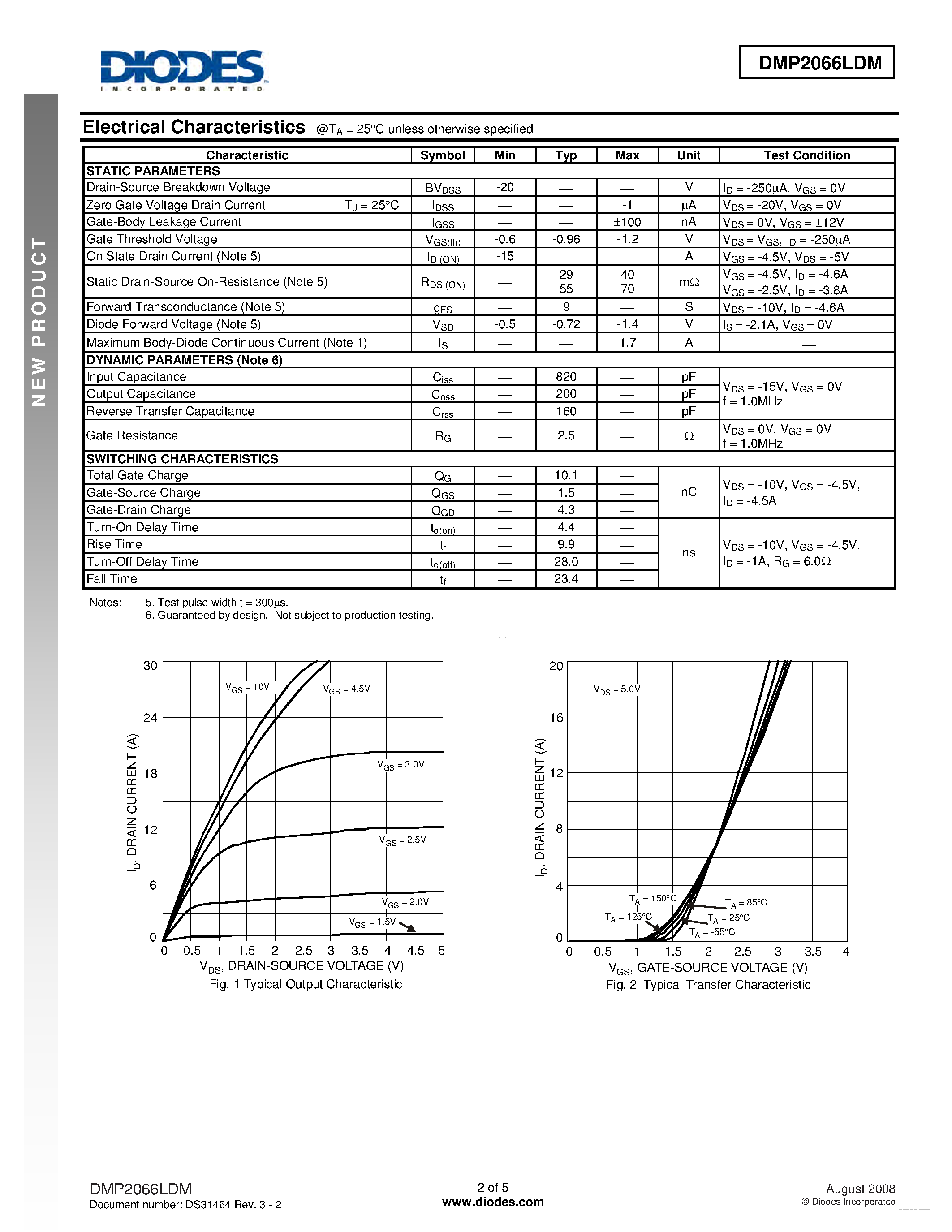 Даташит DMP2066LDM - P-CHANNEL ENHANCEMENT MODE MOSFET страница 2
