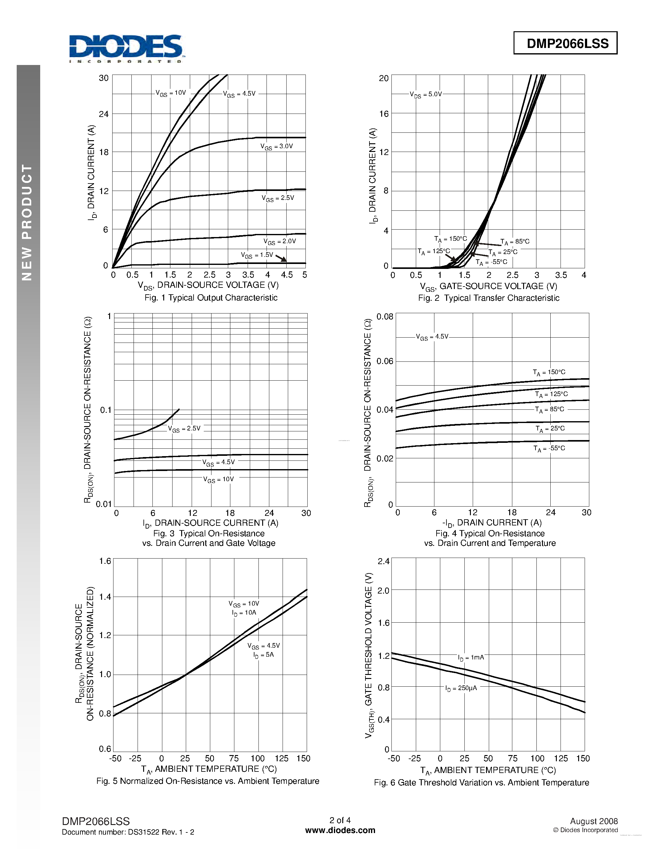 Даташит DMP2066LSS - SINGLE P-CHANNEL ENHANCEMENT MODE MOSFET страница 2