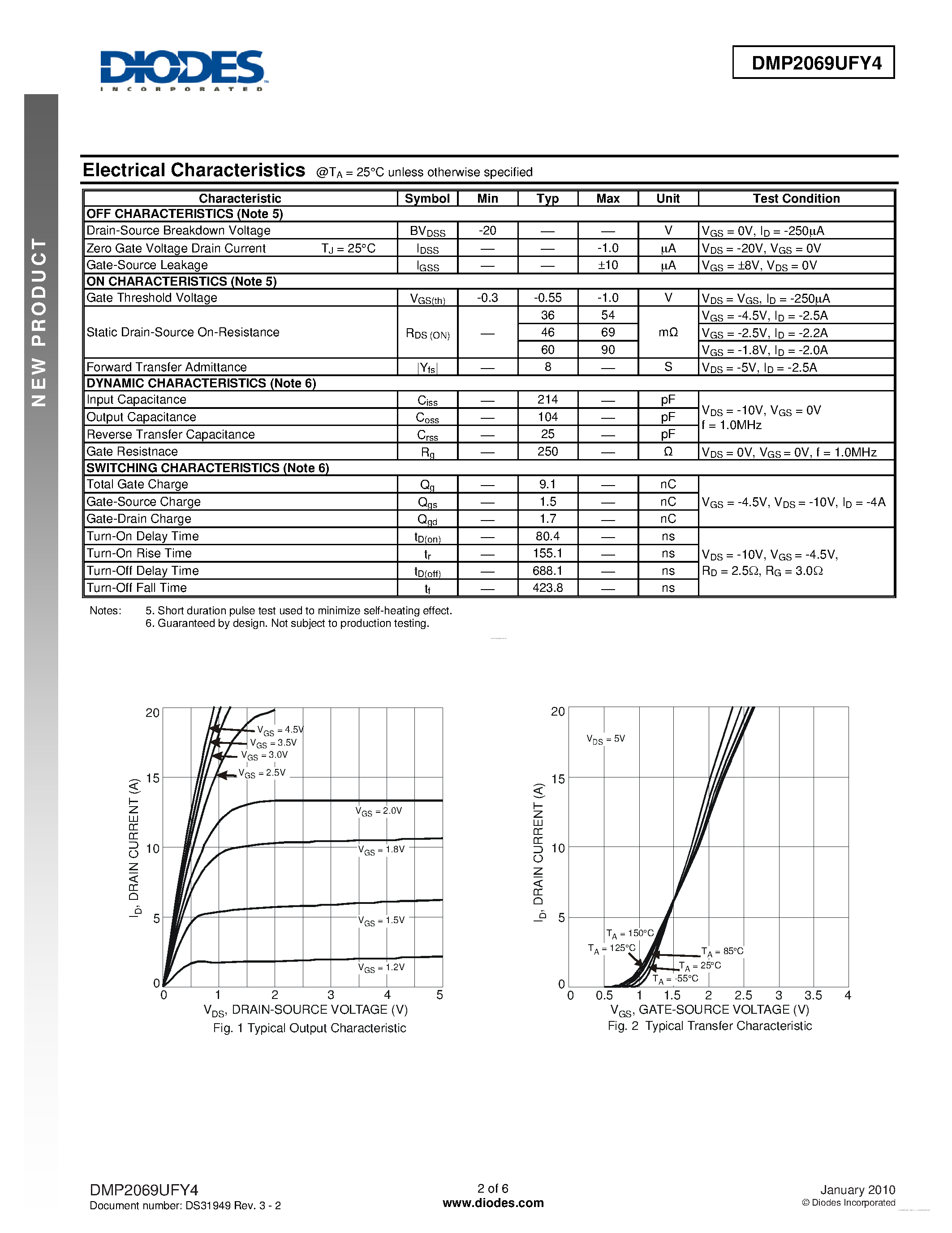 Даташит DMP2069UFY4 - P-CHANNEL ENHANCEMENT MODE MOSFET страница 2