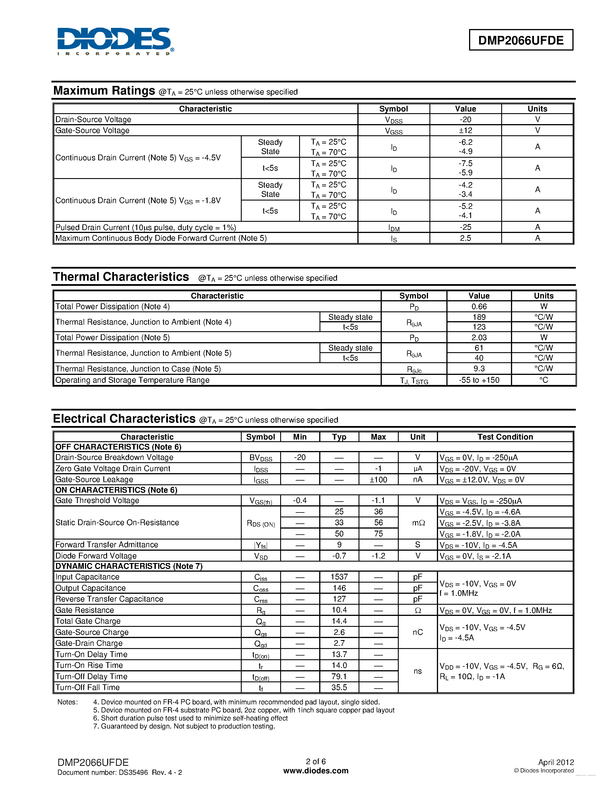 Даташит DMP2066UFDE - P-CHANNEL ENHANCEMENT MODE MOSFET страница 2