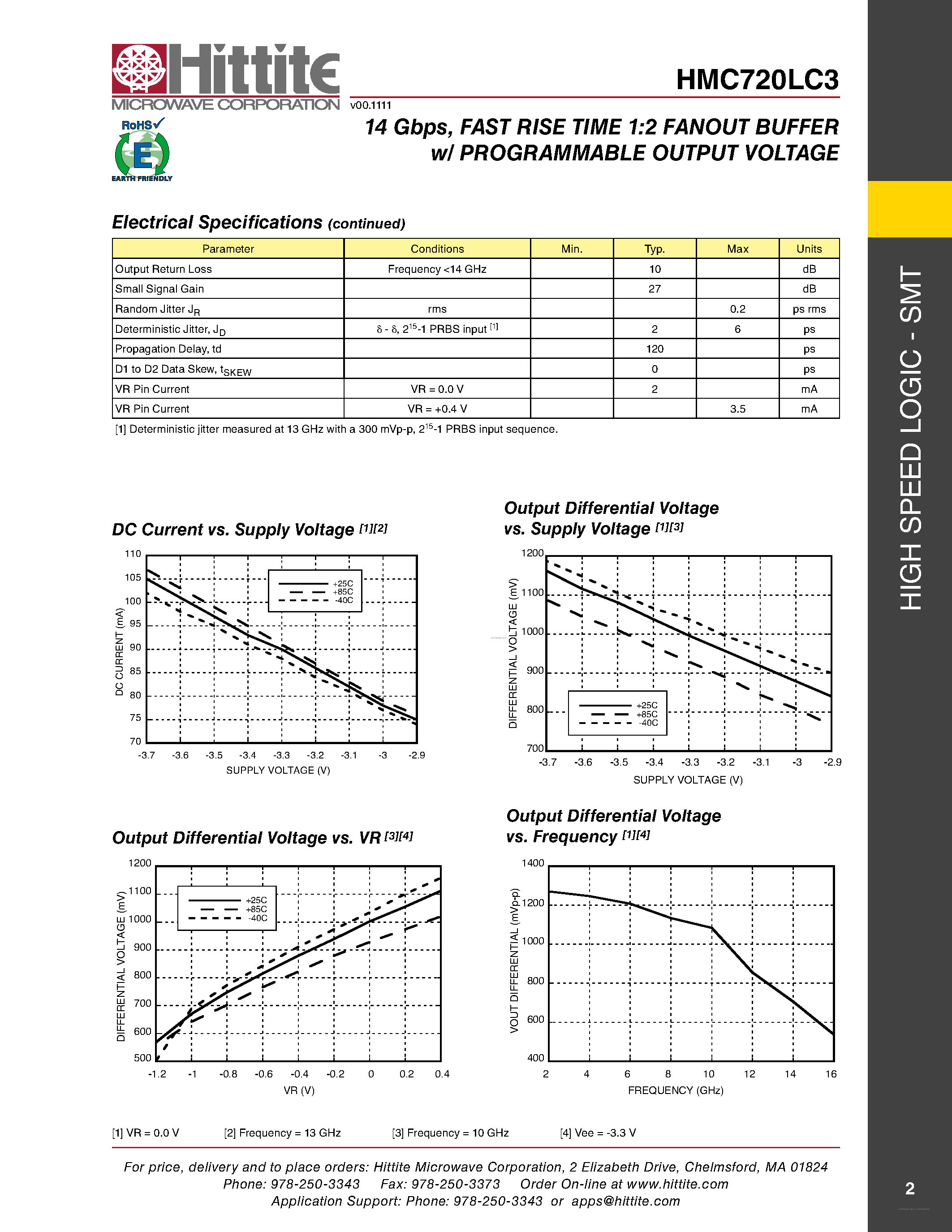 Datasheet HMC720LC3 - FAST RISE TIME 1:2 FANOUT BUFFER w/ PROGRAMMABLE OUTPUT VOLTAGE page 2