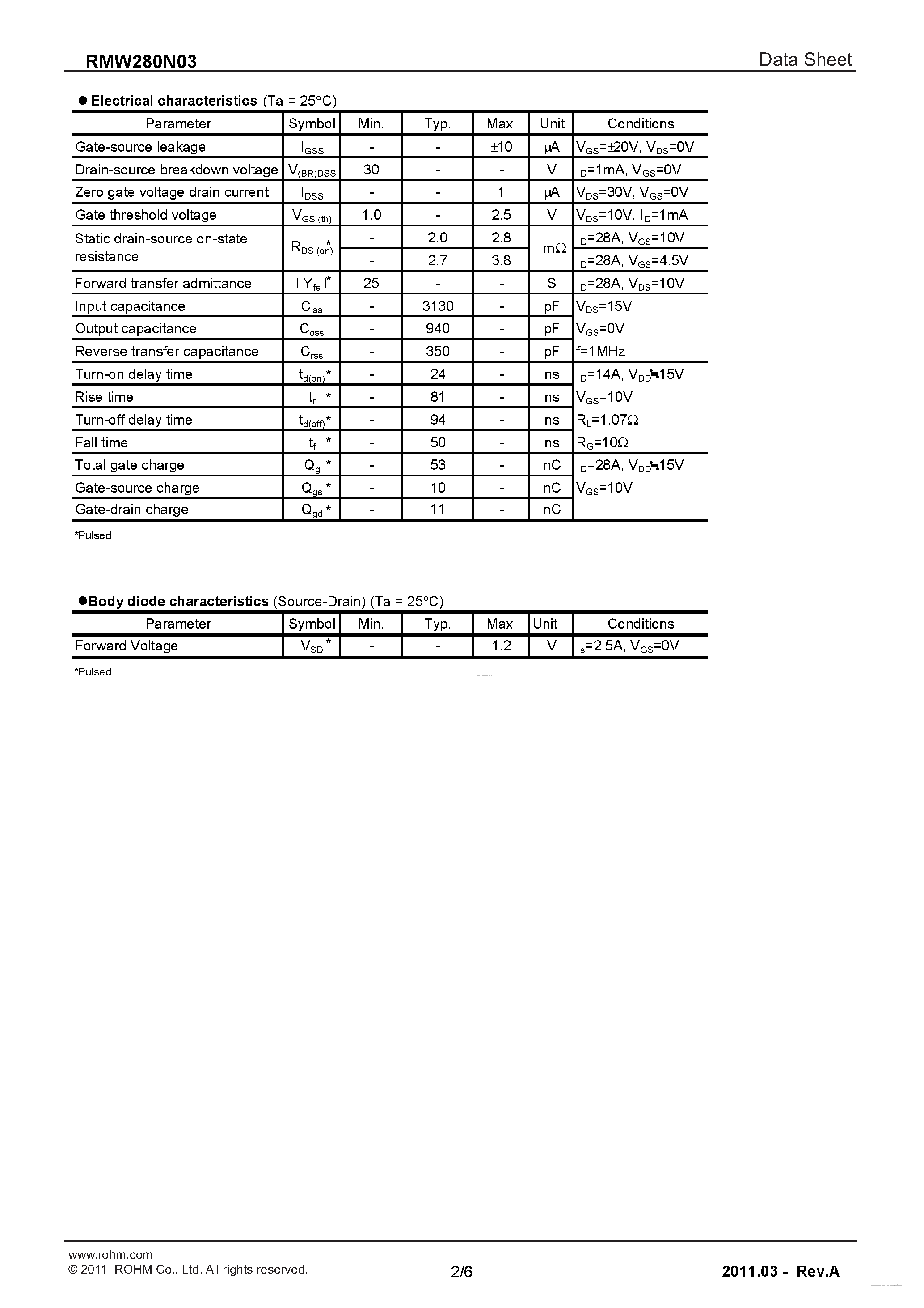 Datasheet RMW280N03 page 2 Datasheet RMW280N03 - 4.5V Drive Nch MOSFET page 2