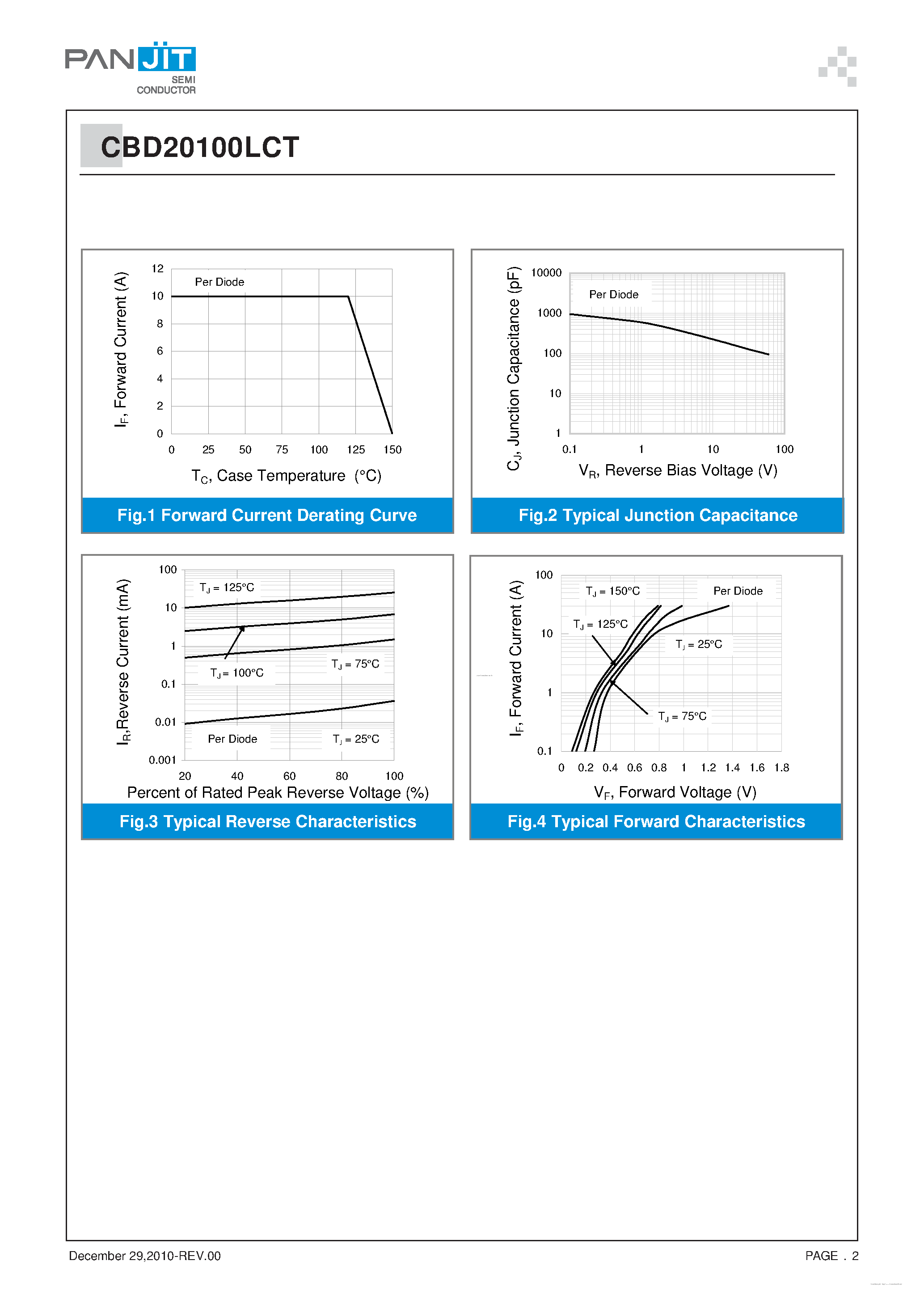 Datasheet CBD20100LCT - LOW VF SCHOTTKY RECTIFIER page 2
