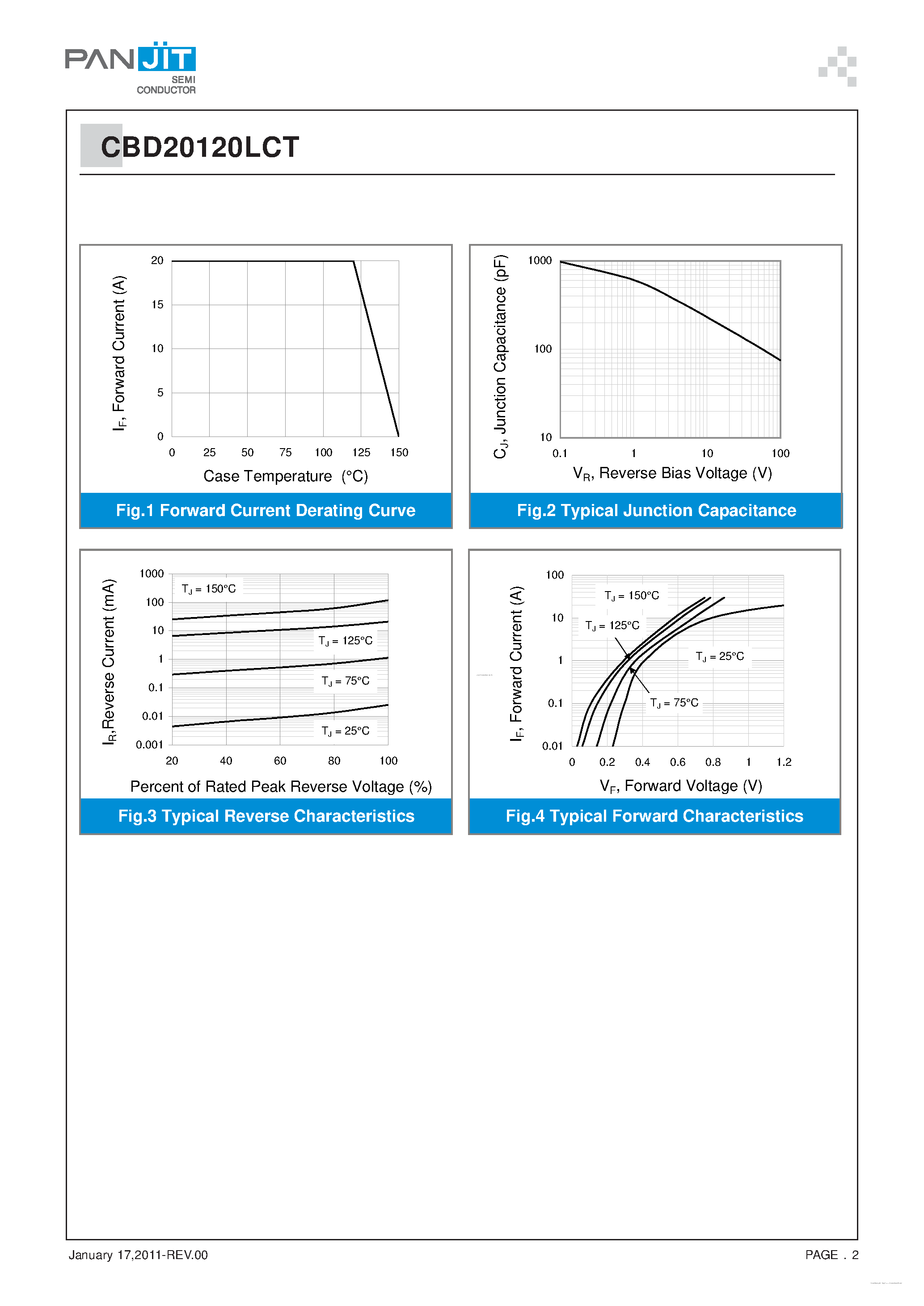 Datasheet CBD20120LCT - LOW VF SCHOTTKY RECTIFIER page 2