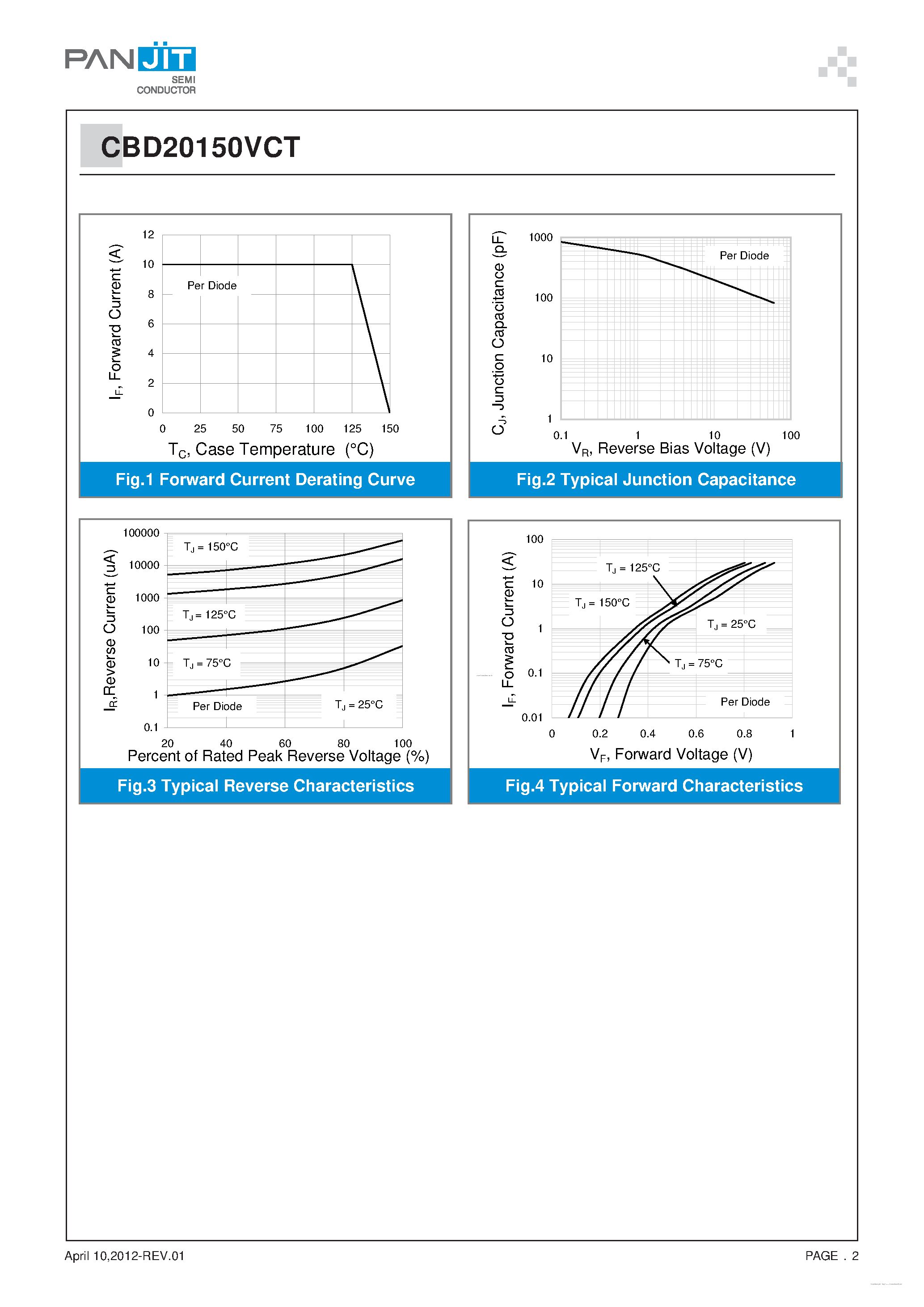 Datasheet CBD20150VCT - LOW VF SCHOTTKY RECTIFIER page 2