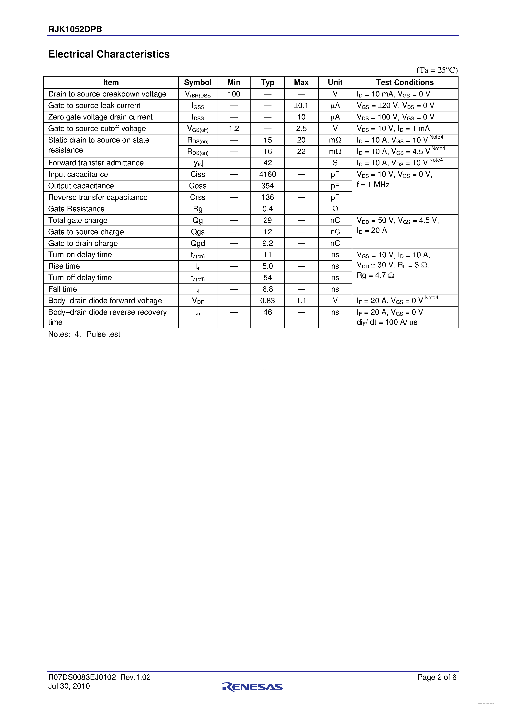 Datasheet RJK1052DPB page 2 Datasheet RJK1052DPB - N-Channel Power MOSFET page 2