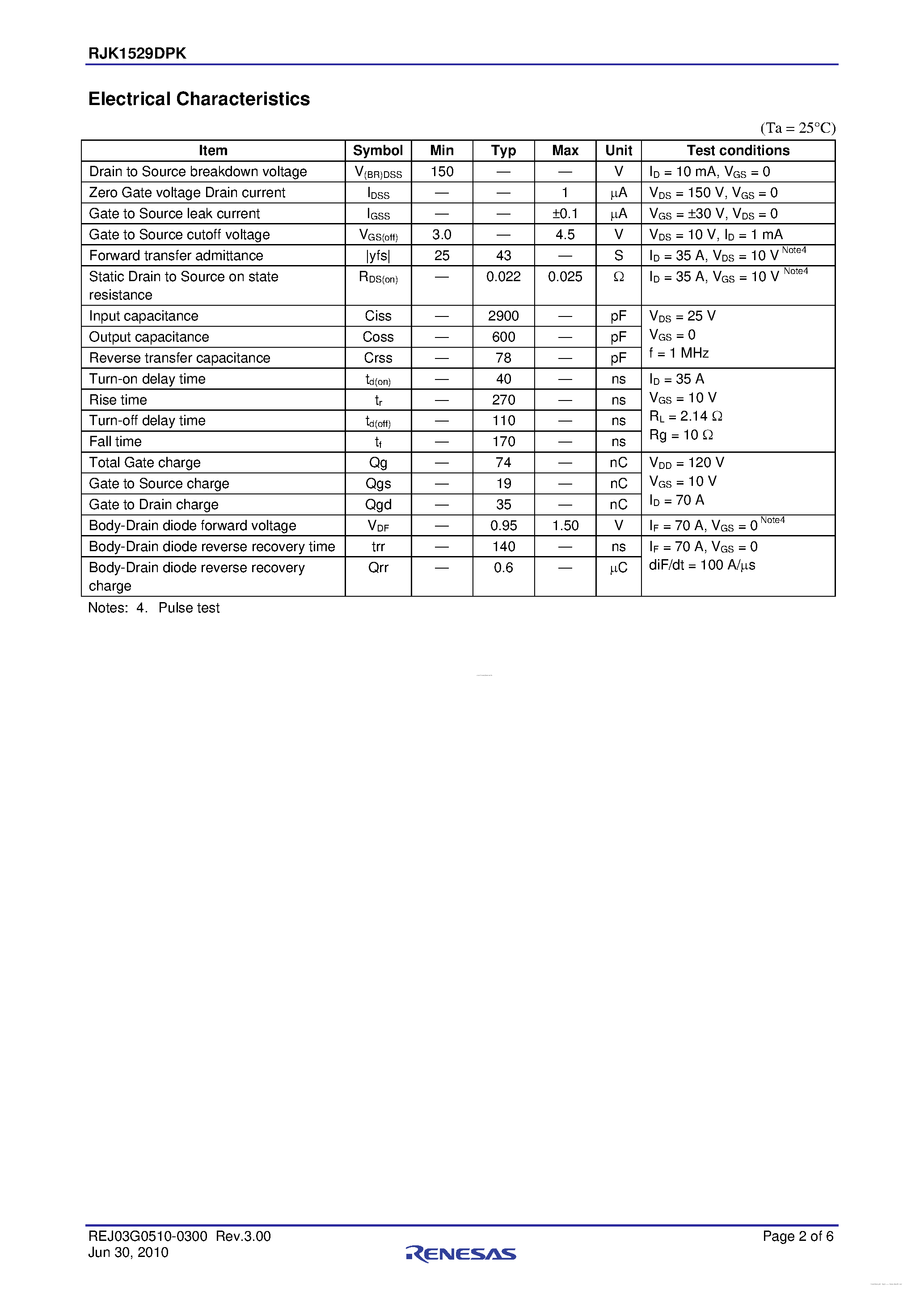 Datasheet RJK1529DPK - N-Channel Power MOSFET page 2