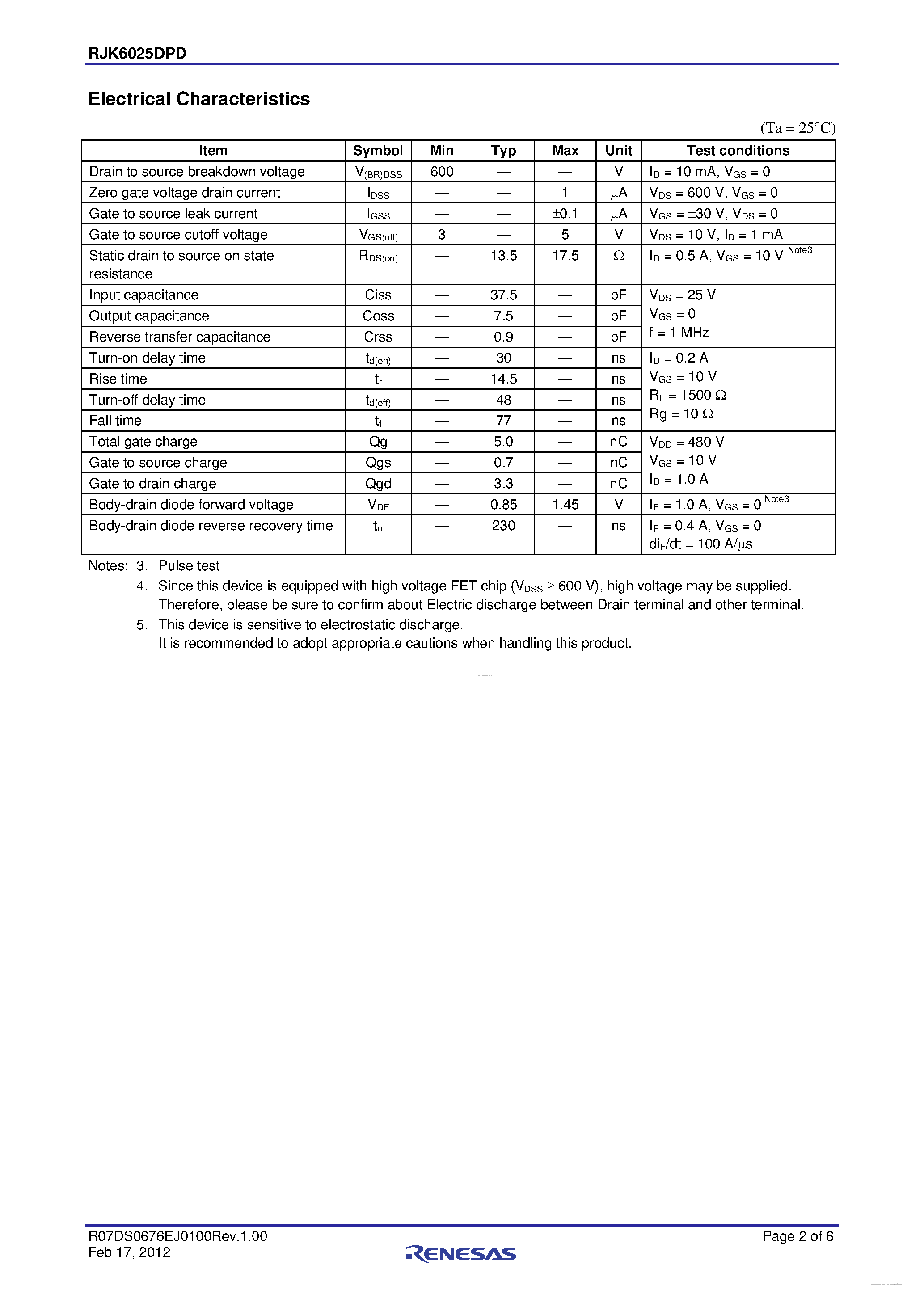Datasheet RJK6025DPD - N-Channel Power MOSFET page 2