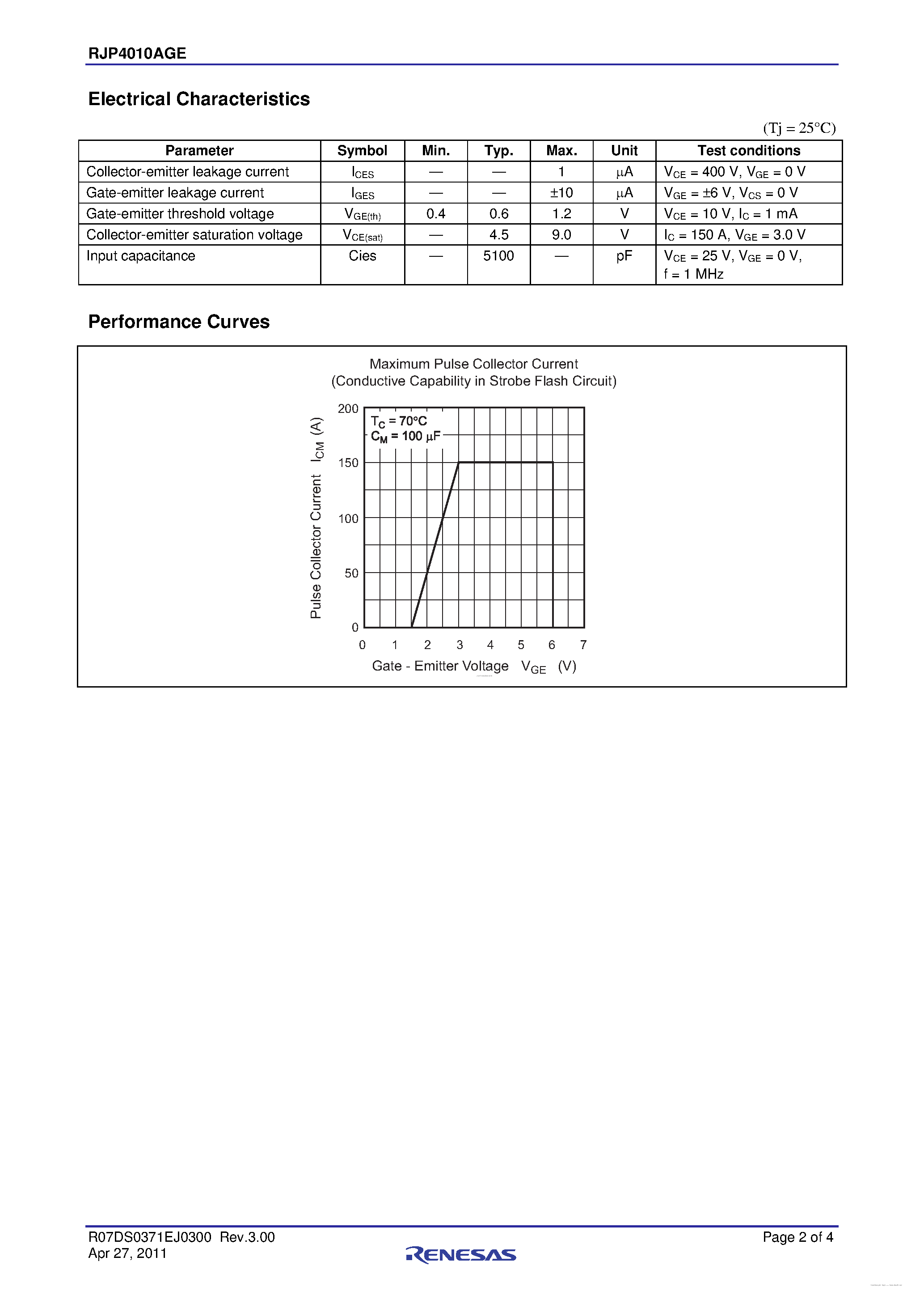 Datasheet RJP4010AGE - N-Channel Power MOSFET page 2