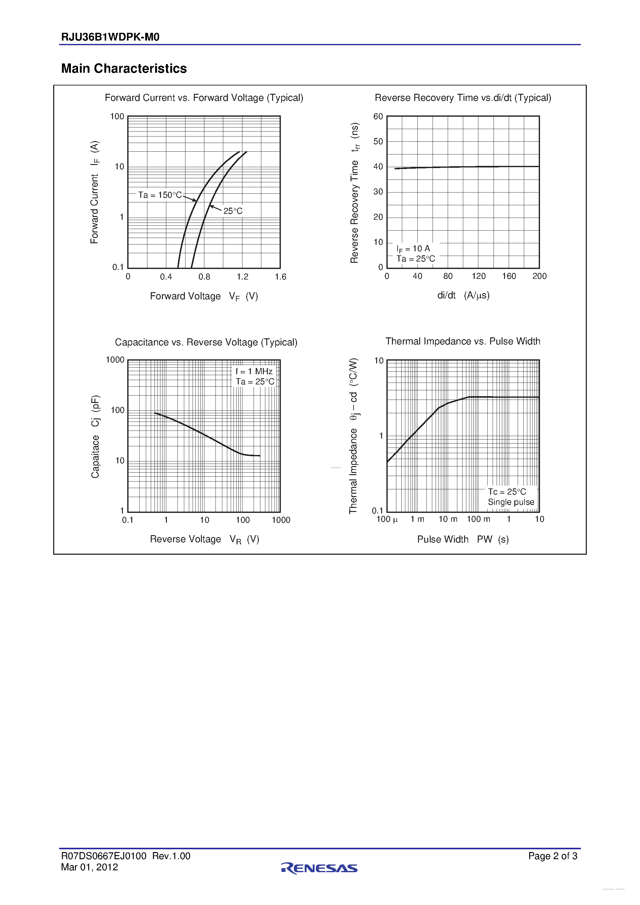 Datasheet RJU36B1WDPK-M0 page 2 Datasheet RJU36B1WDPK-M0 - Dual Diode Ultra Fast Recovery Diode page 2