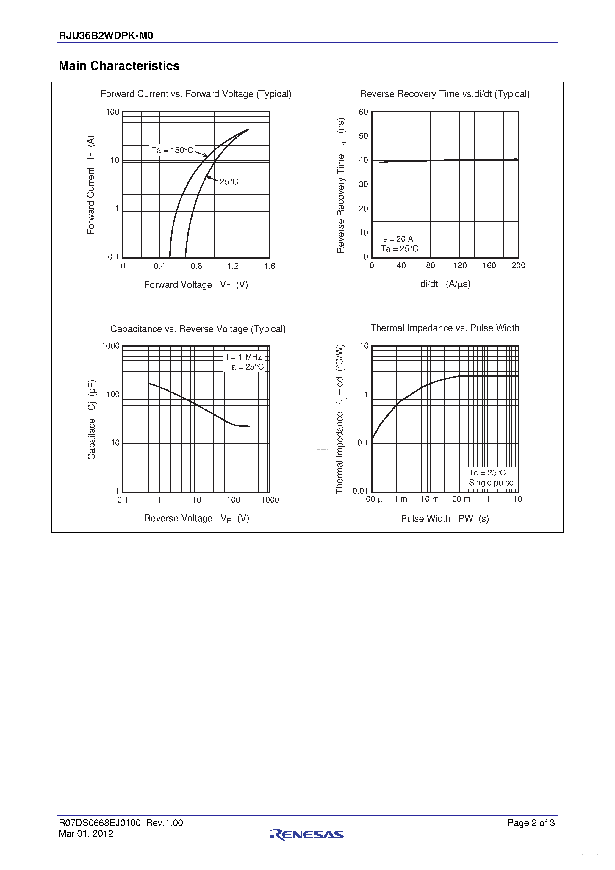 Datasheet RJU36B2WDPK-M0 page 2 Datasheet RJU36B2WDPK-M0 - Dual Diode Ultra Fast Recovery Diode page 2