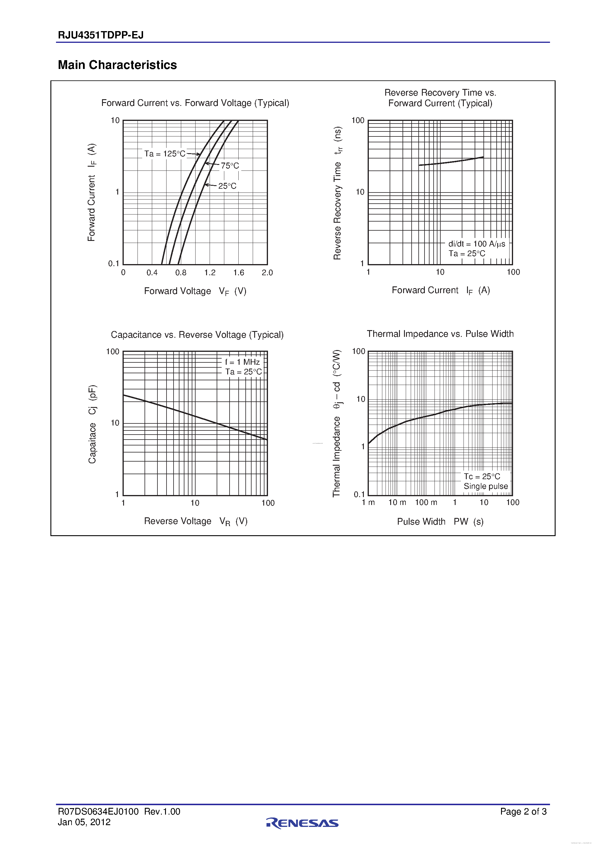 Datasheet RJU4351TDPP-EJ - Single Diode Ultra Fast Recovery Diode page 2