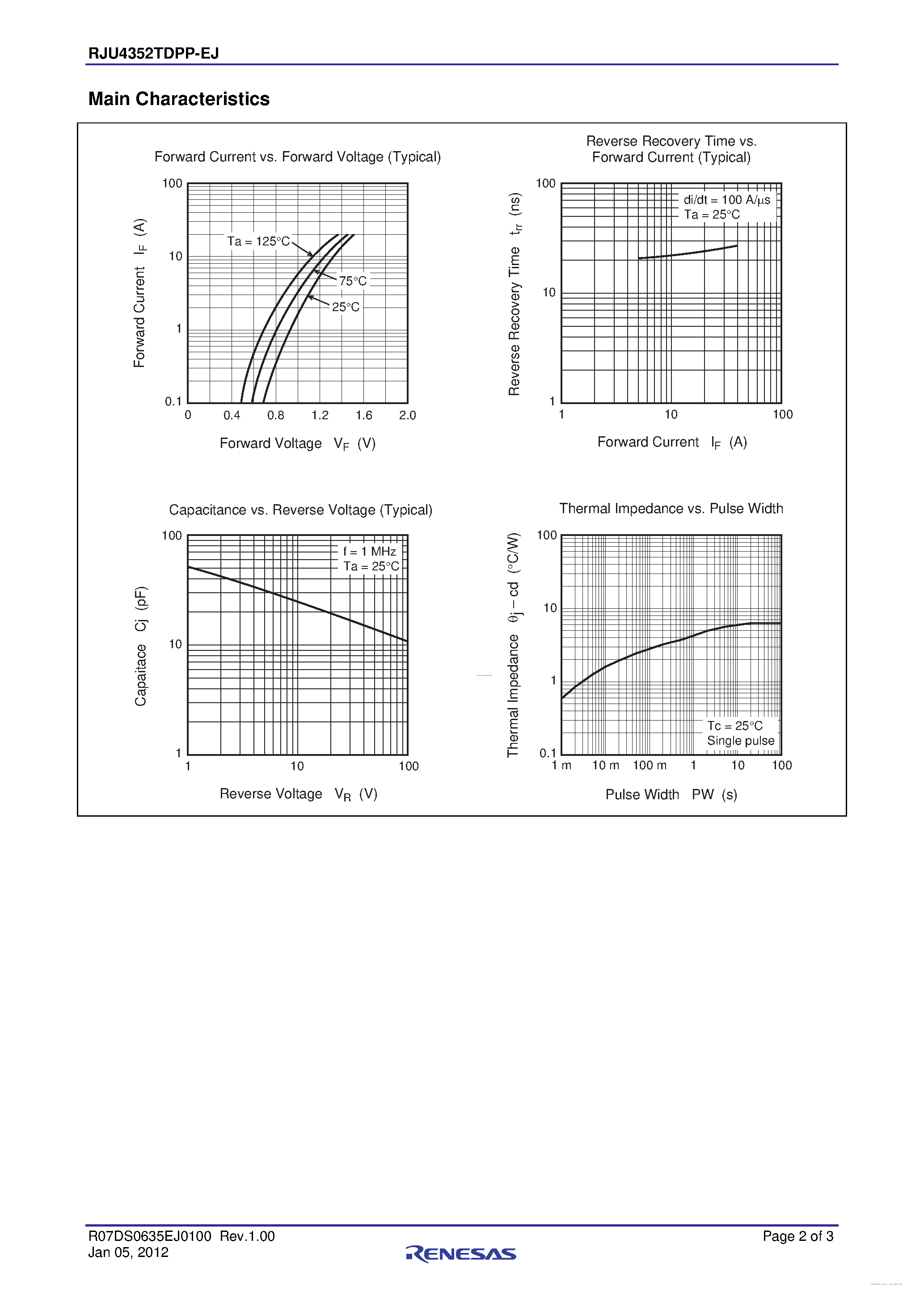 Datasheet RJU4352TDPP-EJ page 2 Datasheet RJU4352TDPP-EJ - Single Diode Ultra Fast Recovery Diode page 2