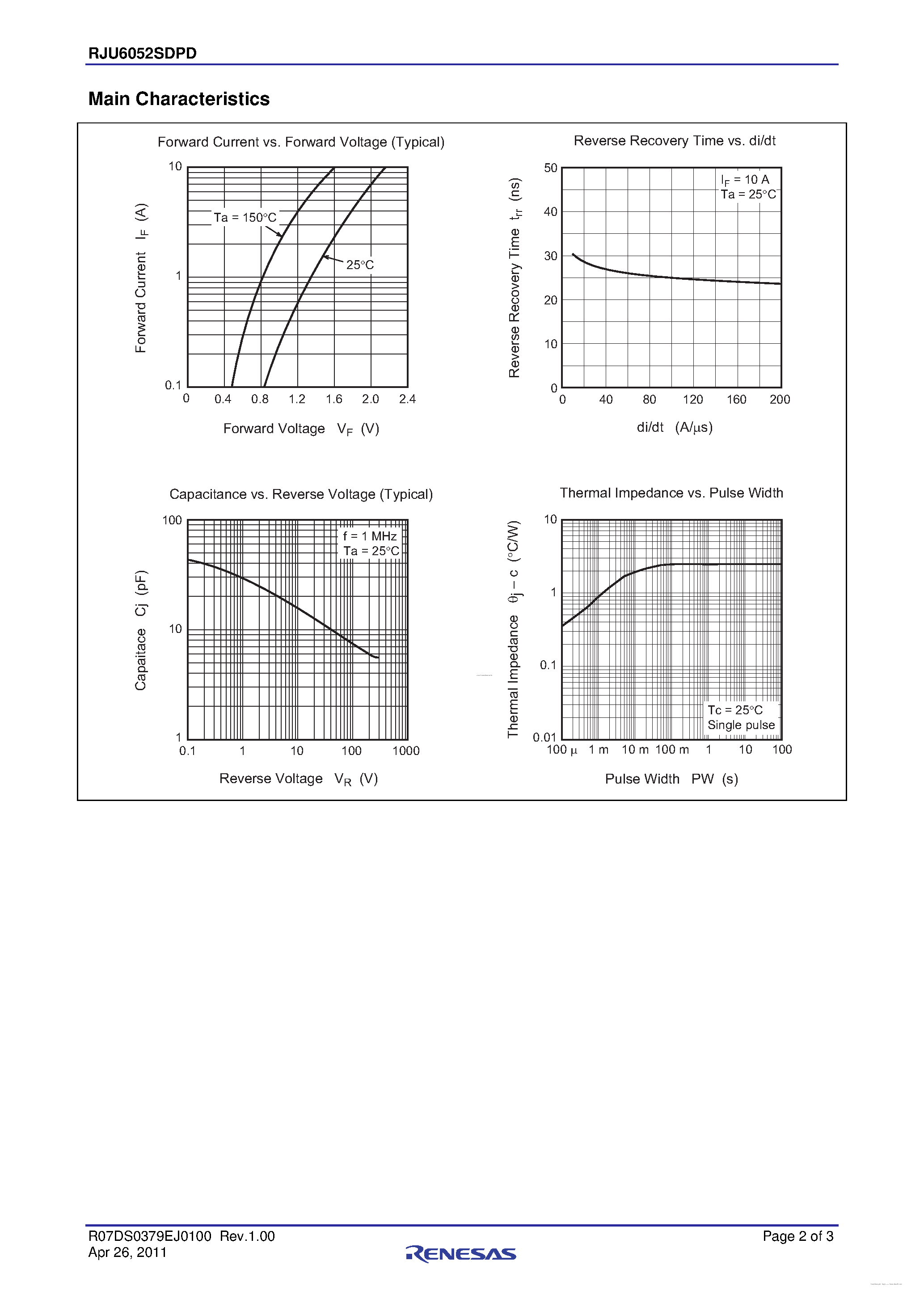 Datasheet RJU6052SDPD - Single Diode Ultra Fast Recovery Diode page 2