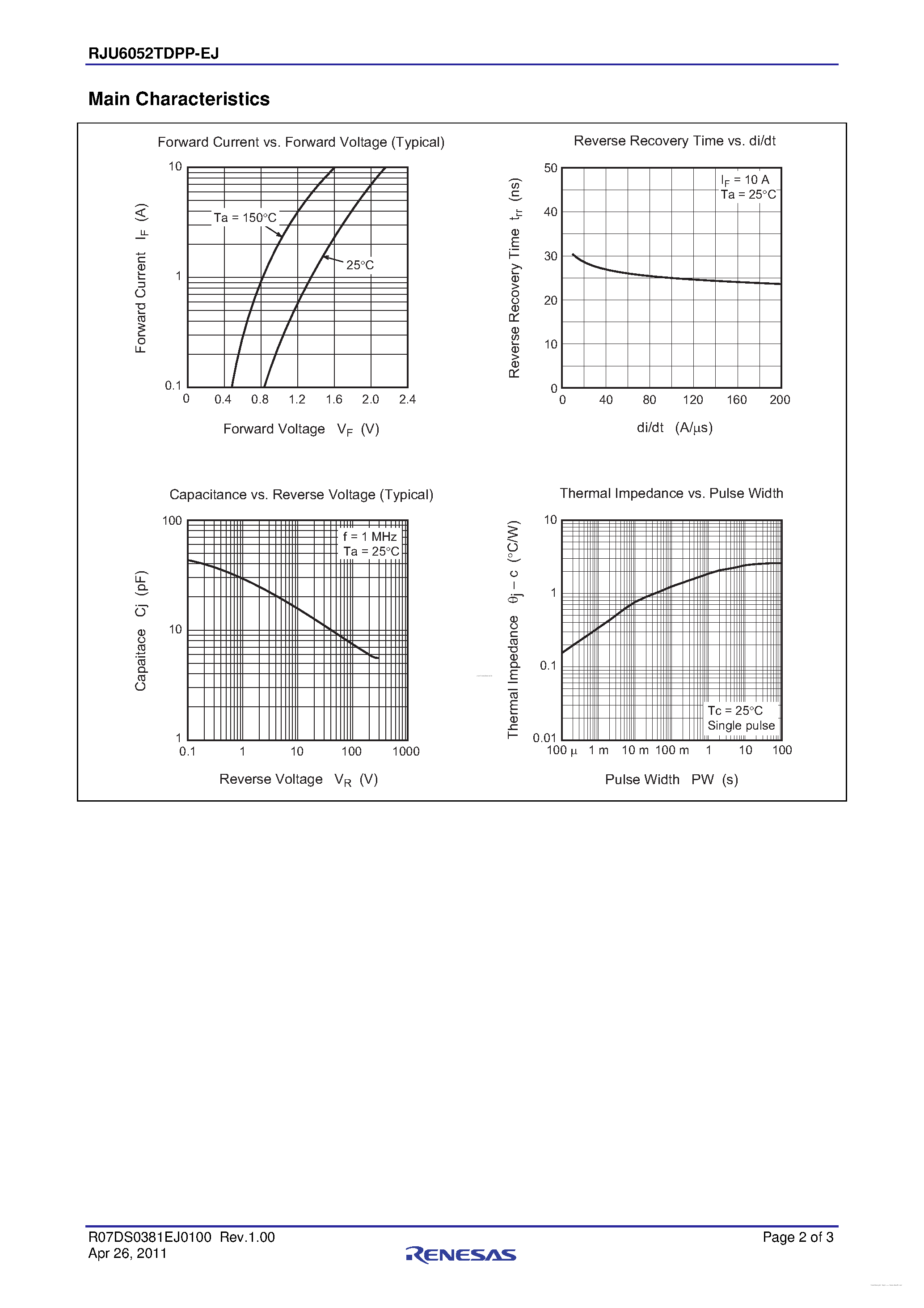 Datasheet RJU6052TDPP-EJ page 2 Datasheet RJU6052TDPP-EJ - Single Diode Ultra Fast Recovery Diode page 2