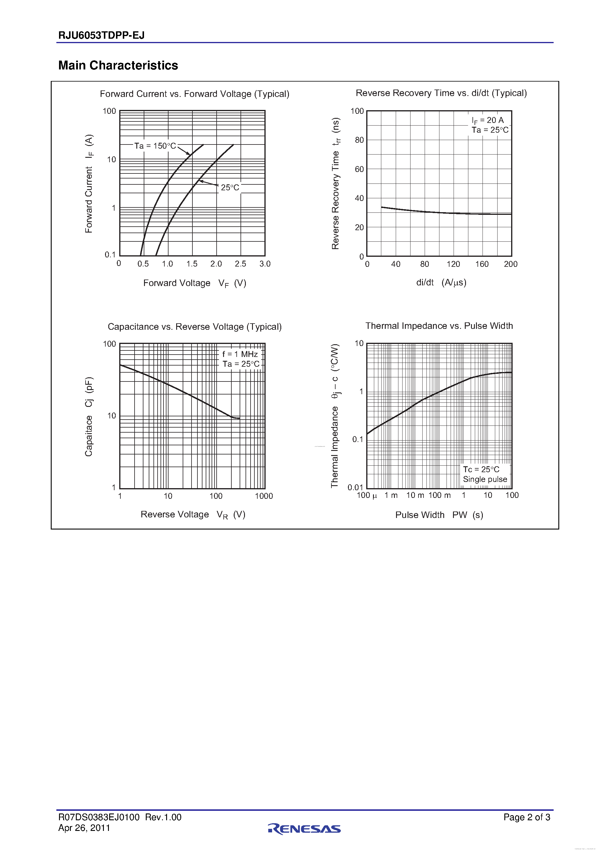 Datasheet RJU6053TDPP-EJ - Single Diode Ultra Fast Recovery Diode page 2