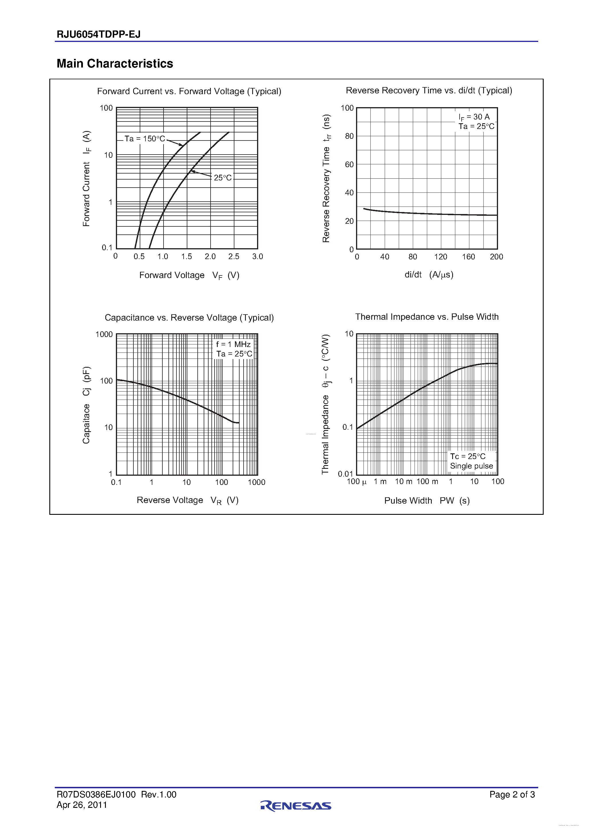Datasheet RJU6054TDPP-EJ - Single Diode Ultra Fast Recovery Diode page 2