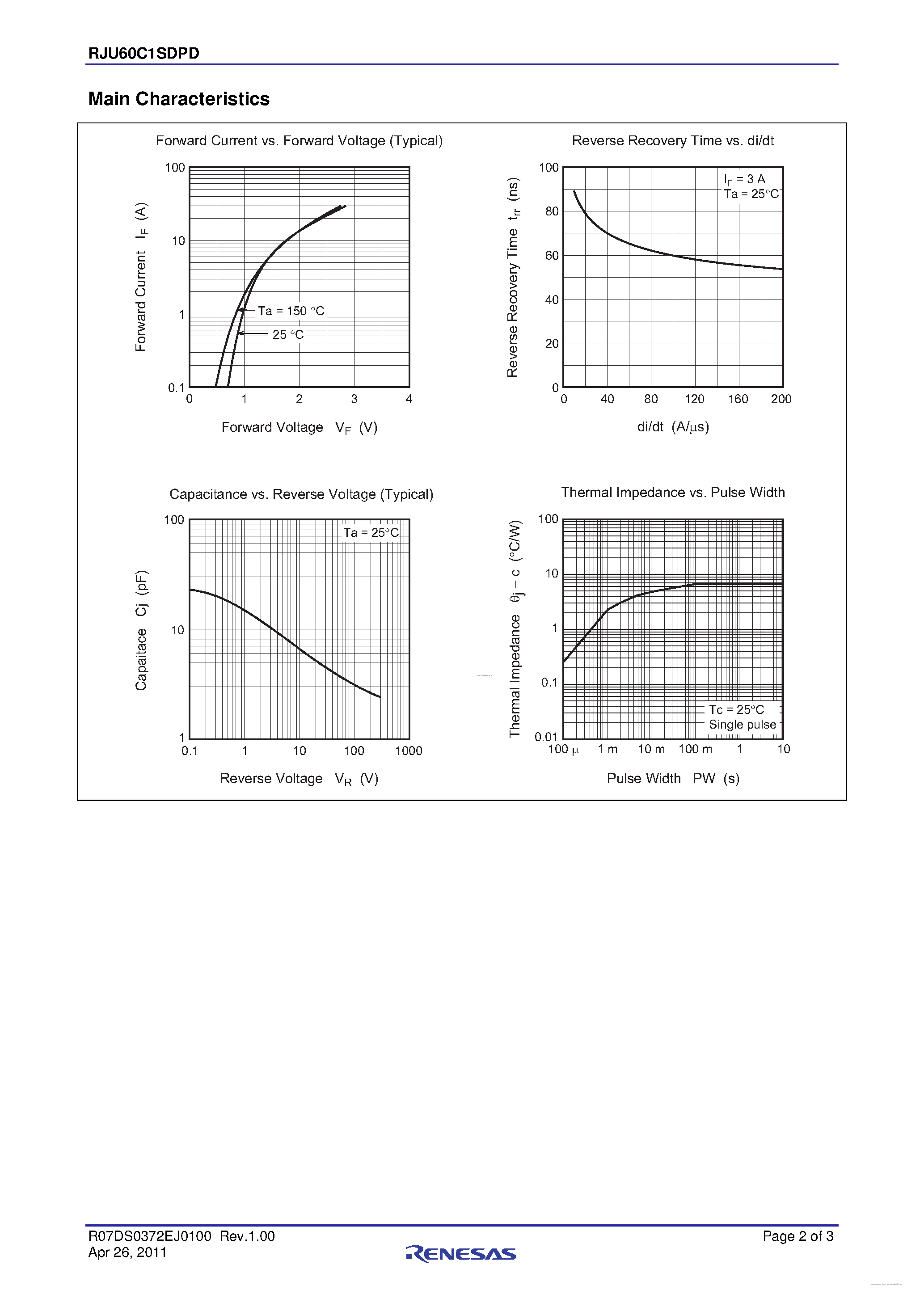 Datasheet RJU60C1SDPD - Single Diode Fast Recovery Diode page 2