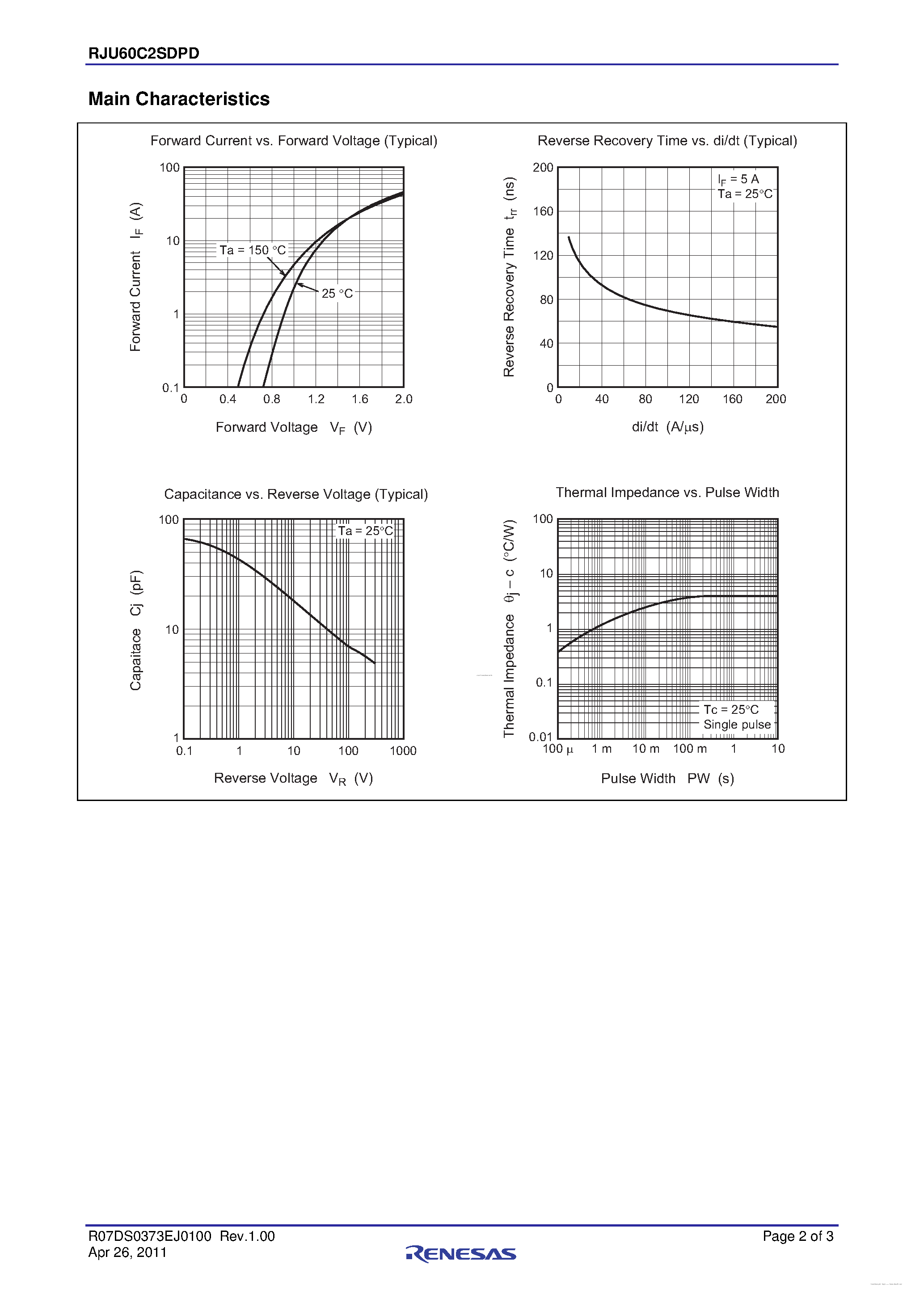 Datasheet RJU60C2SDPD - Single Diode Fast Recovery Diode page 2