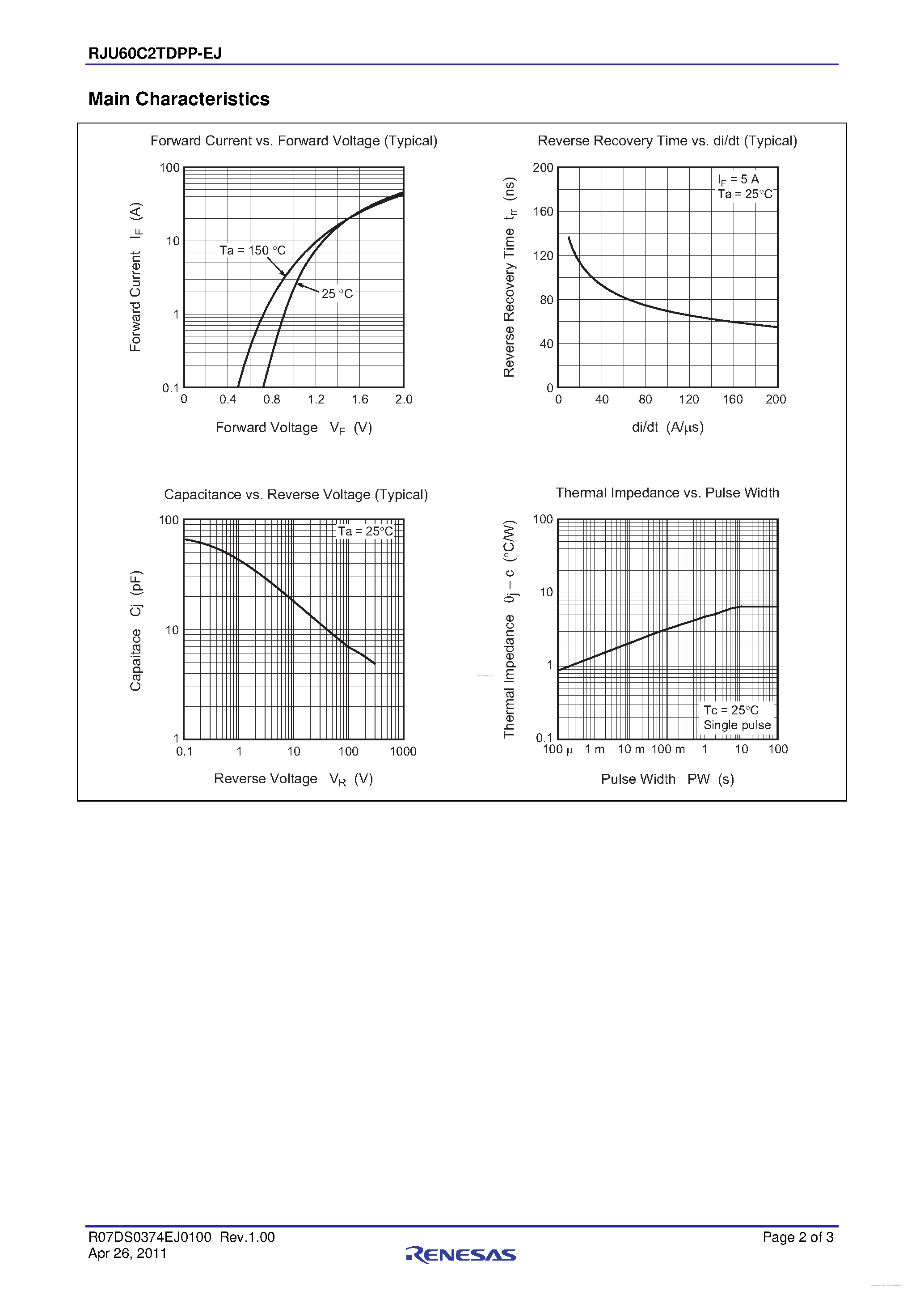 Datasheet RJU60C2TDPP-EJ - Single Diode Fast Recovery Diode page 2