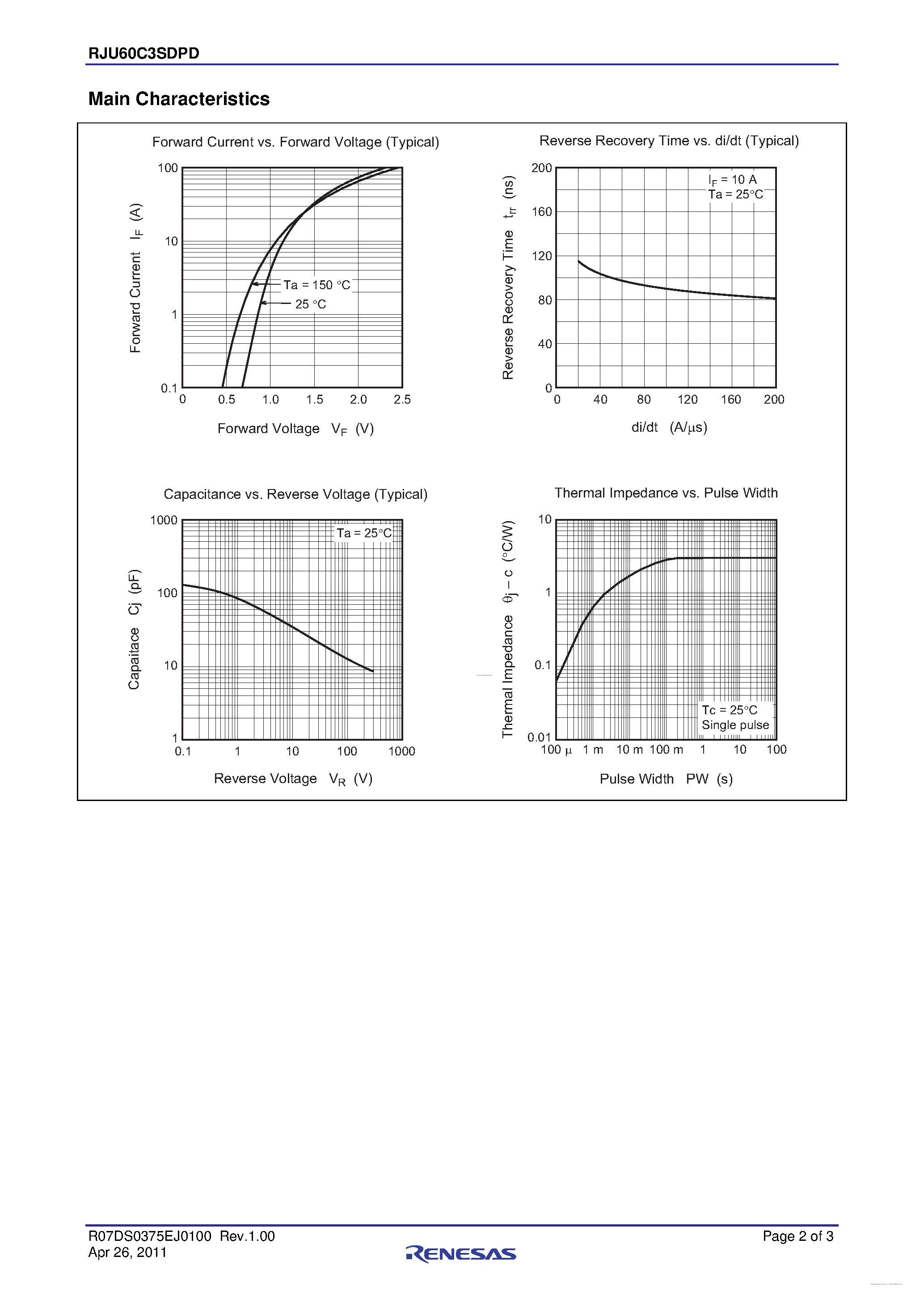 Datasheet RJU60C3SDPD - Single Diode Fast Recovery Diode page 2