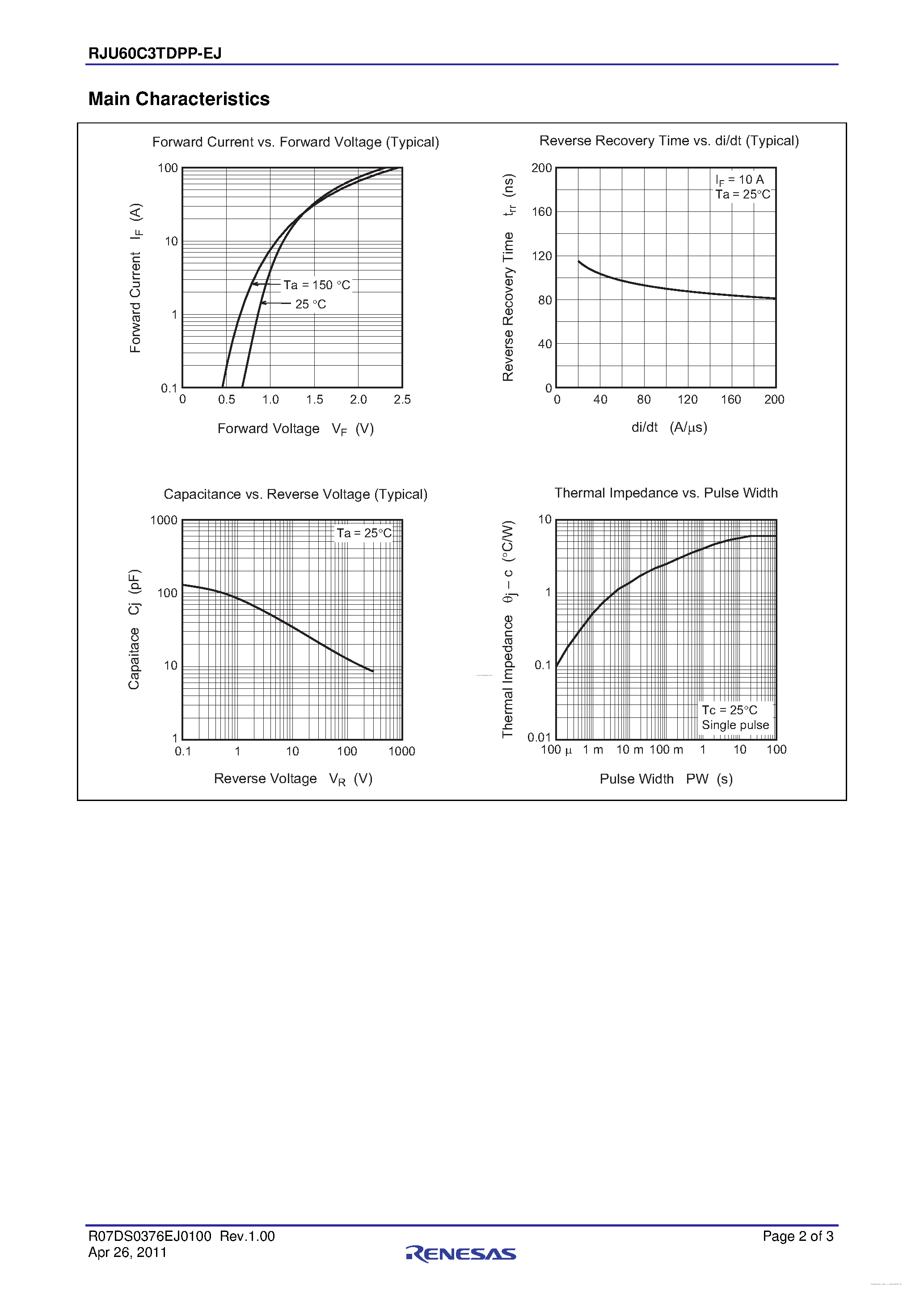 Datasheet RJU60C3TDPP-EJ - Single Diode Fast Recovery Diode page 2