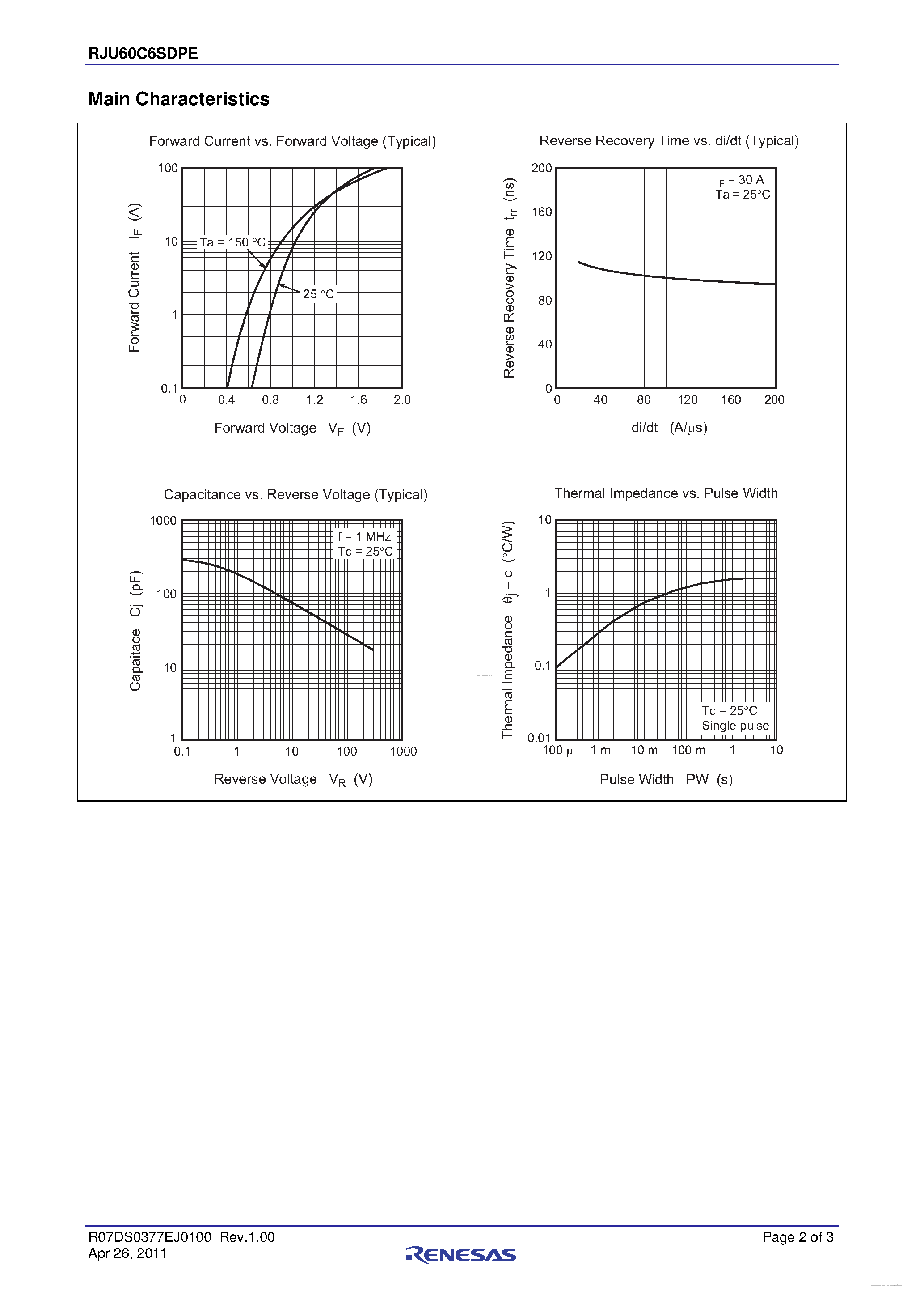 Datasheet RJU60C6SDPE page 2 Datasheet RJU60C6SDPE - Single Diode Fast Recovery Diode page 2