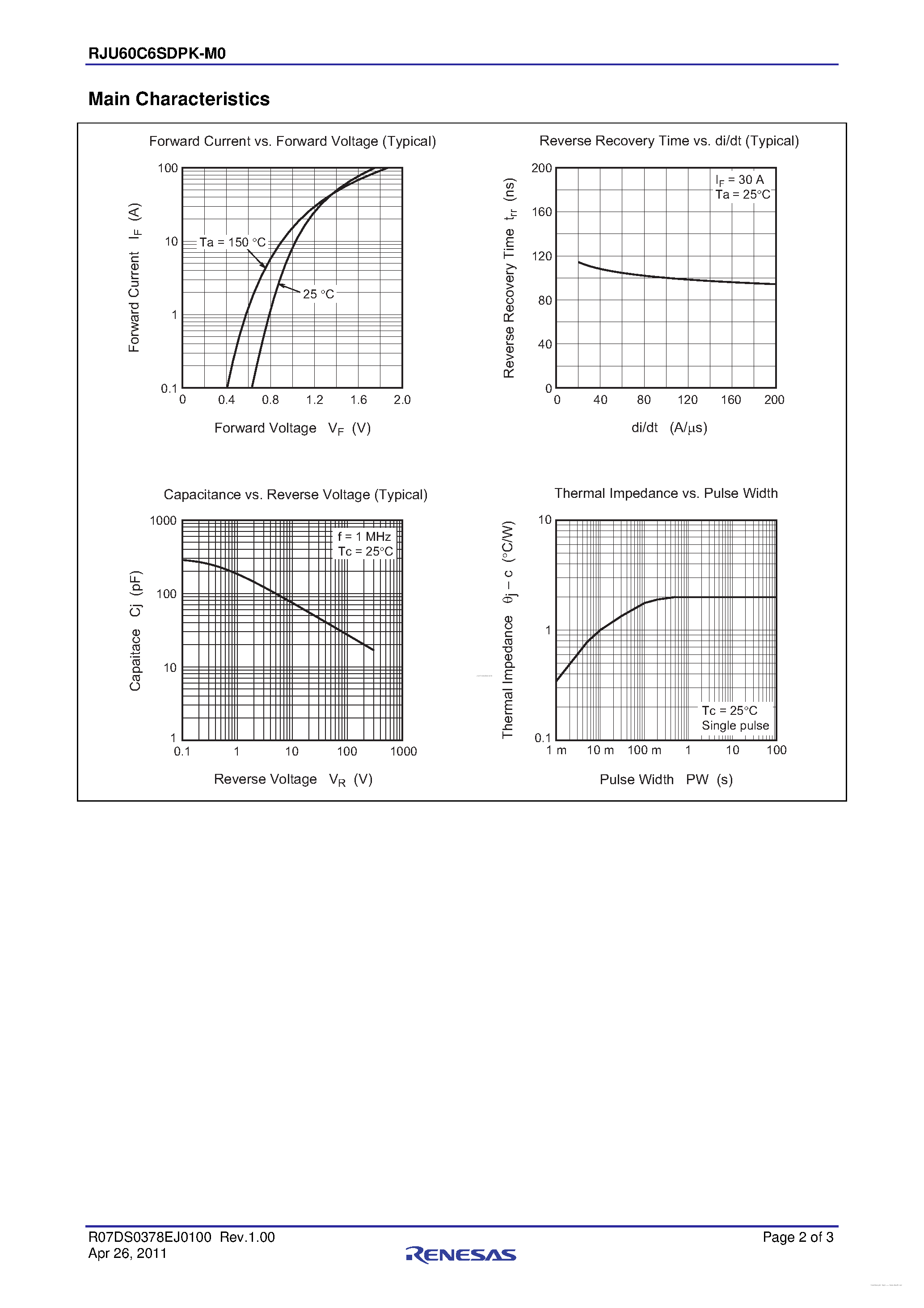 Datasheet RJU60C6SDPK-M0 - Single Diode Fast Recovery Diode page 2