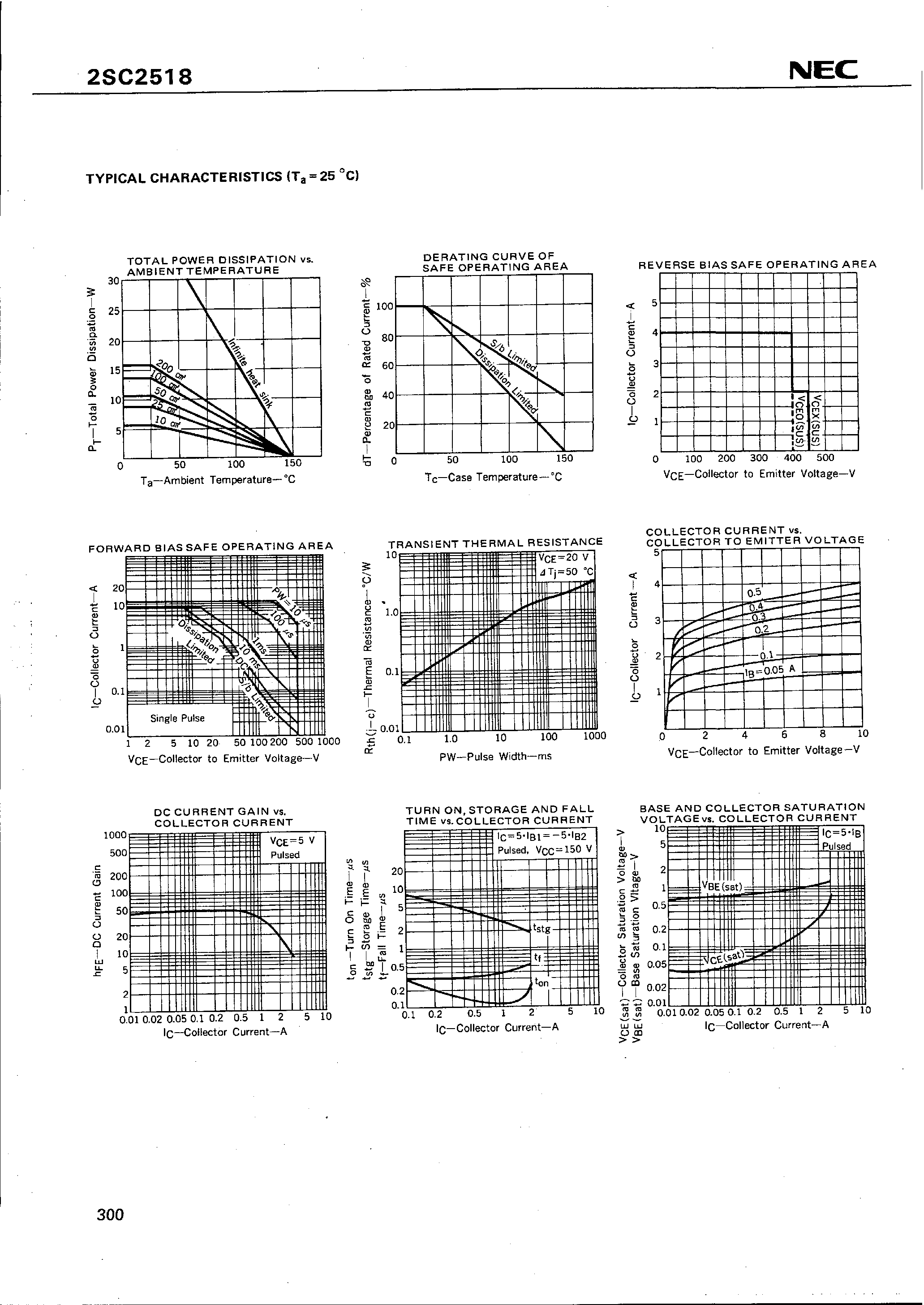 Datasheet C2518 page 2 Datasheet C2518 - Search -----> 2SC2518 page 2