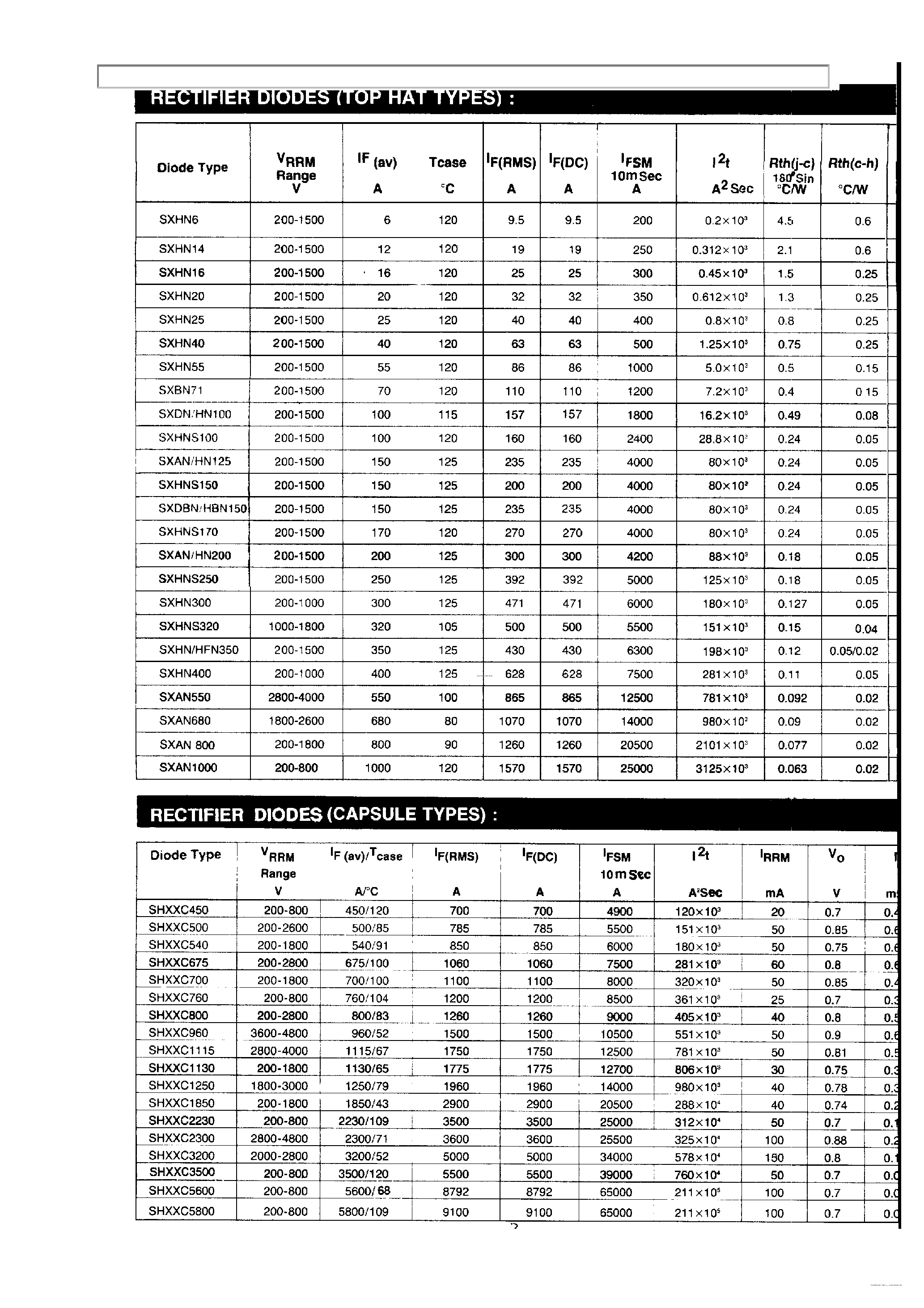 Datasheet SH30C1250 - General Purpose Silicon Rectifier page 2