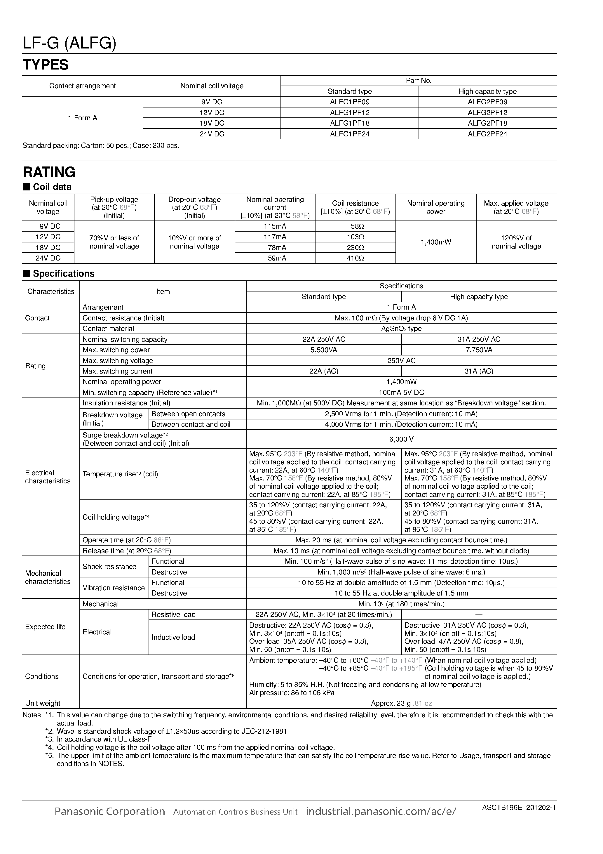 Datasheet ALFG1PF09 page 2 Datasheet ALFG1PF09 - Relays page 2