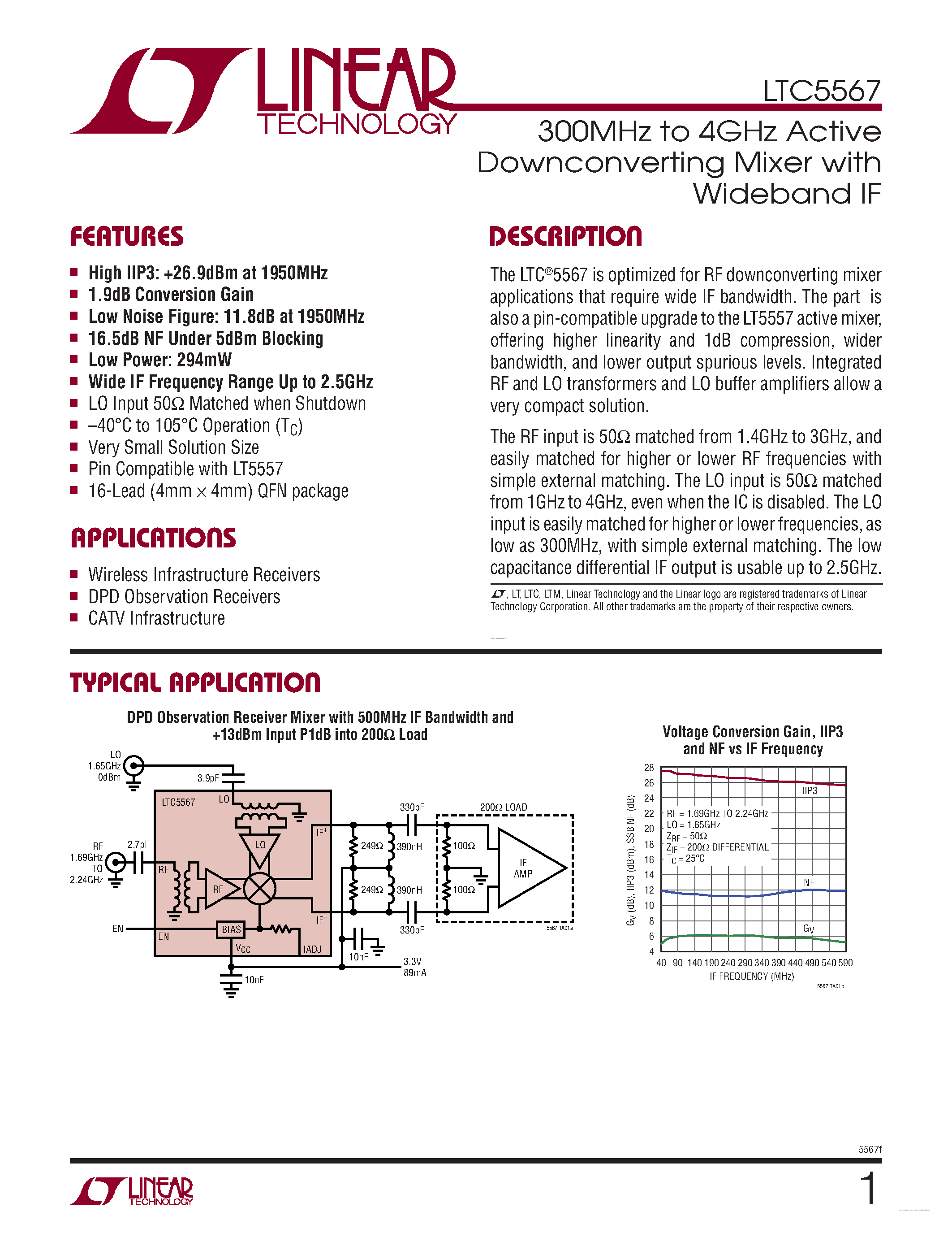 Даташит LTC5567 - 300MHz to 4GHz Active Downconverting Mixer страница 1