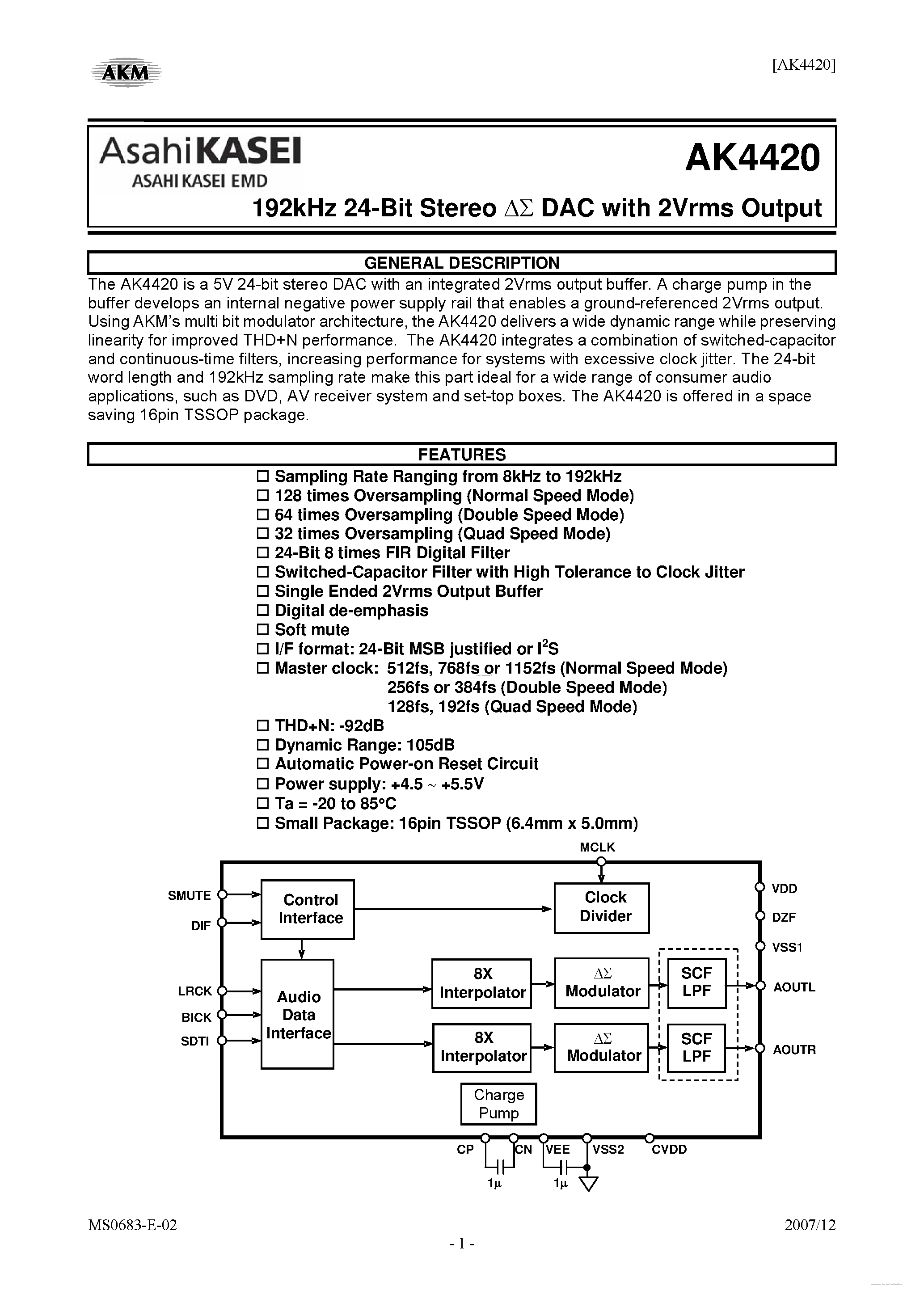 Даташит AK4420 - 192kHz 24-Bit Stereo DAC страница 1