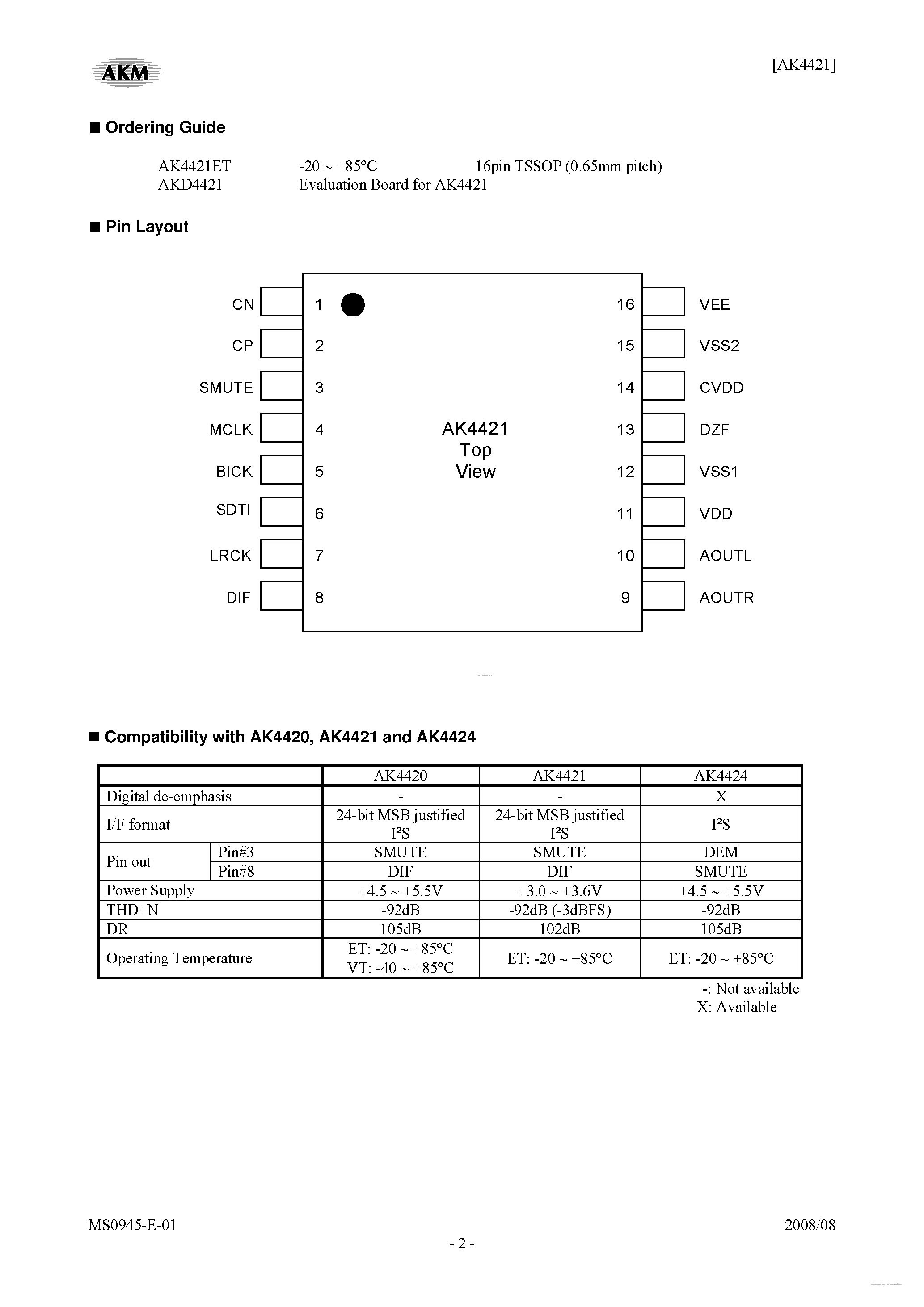 Даташит AK4421 - 192kHz 24-Bit Stereo DAC страница 2