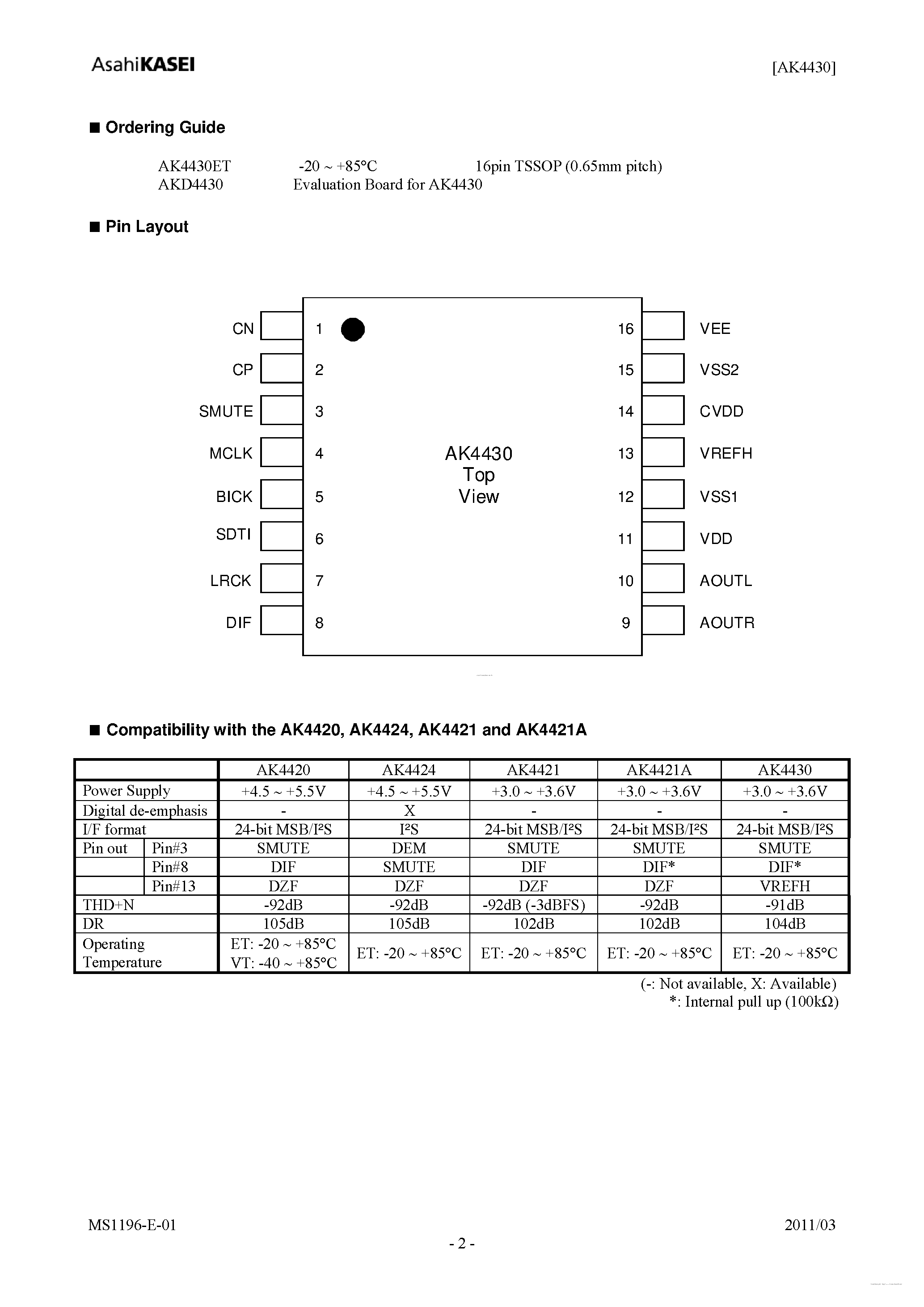 Datasheet AK4430 - 192kHz 24-Bit Stereo DAC page 2