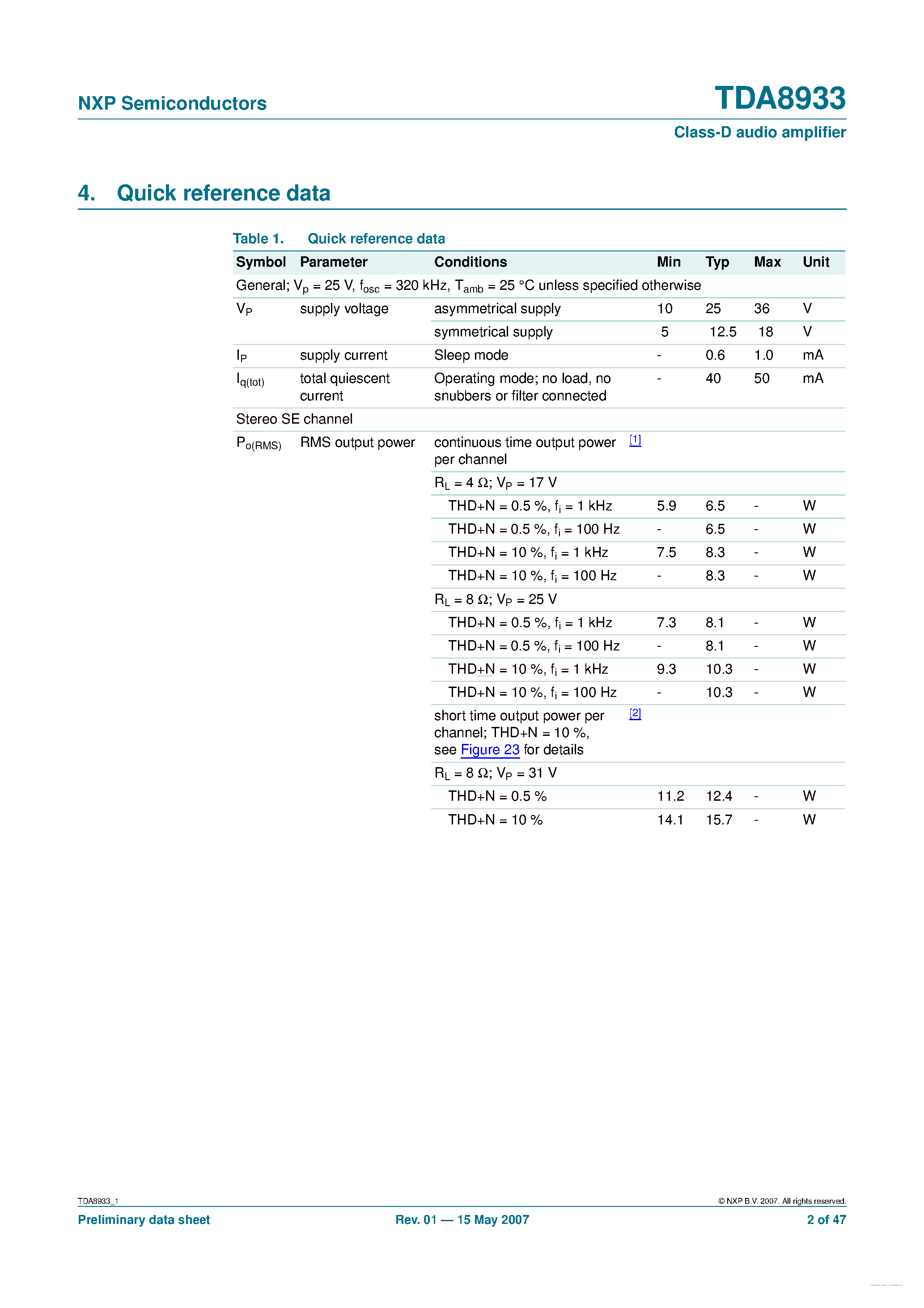 Даташит TDA8933 - Class-D audio amplifier страница 2