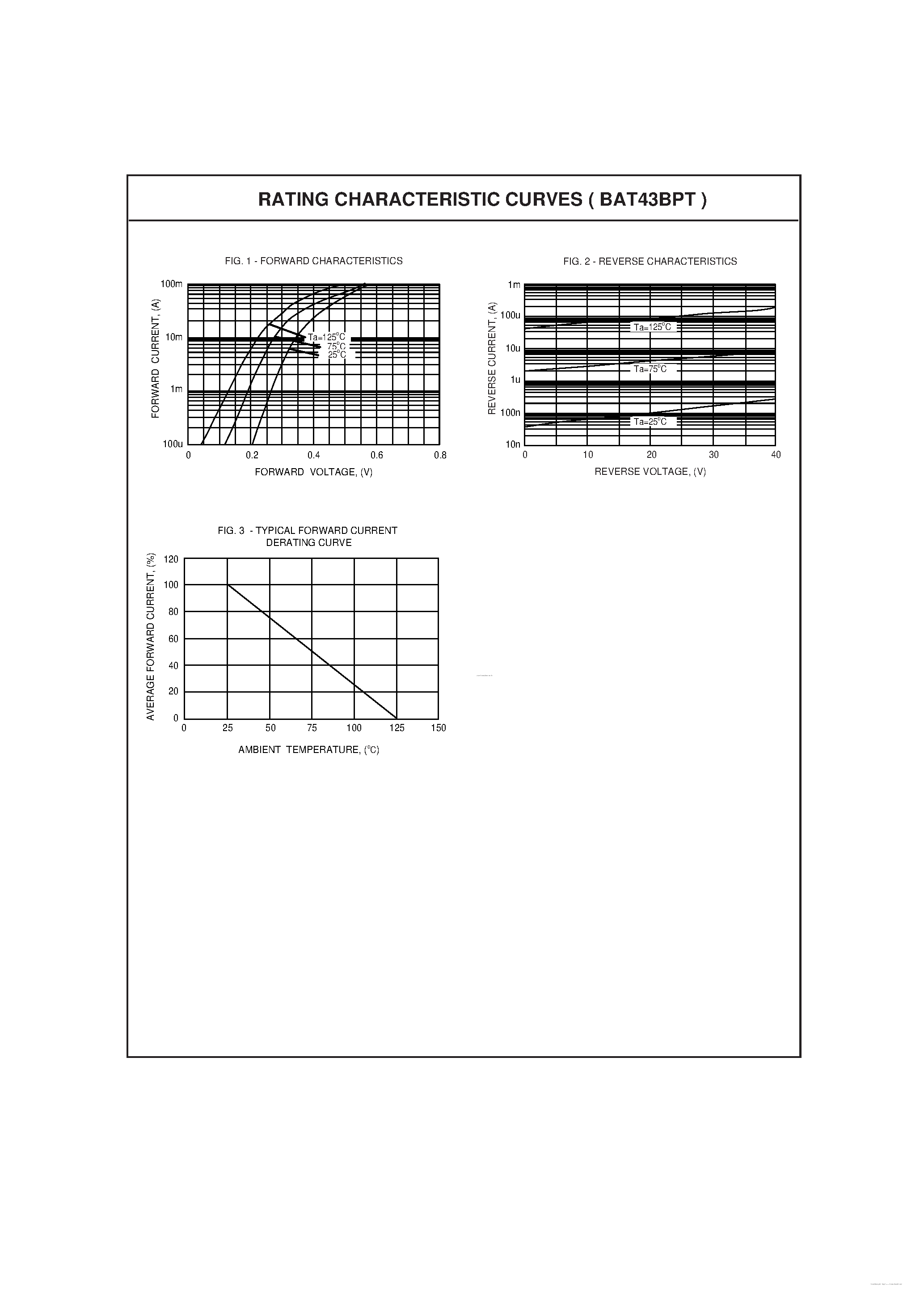 Datasheet BAT43BPT - SCHOTTKY DIODE page 2
