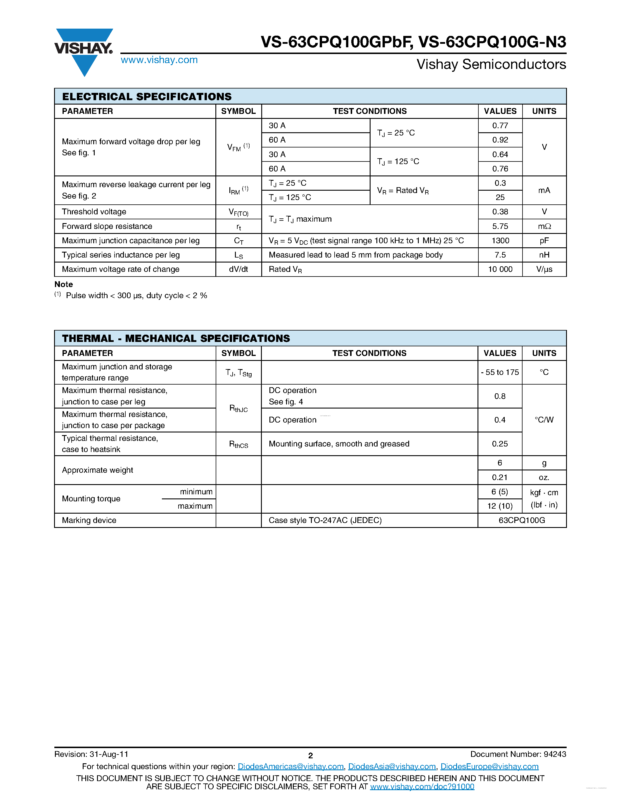 Datasheet VS-63CPQ100G-N3 page 2 Datasheet VS-63CPQ100G-N3 - Schottky Rectifier page 2