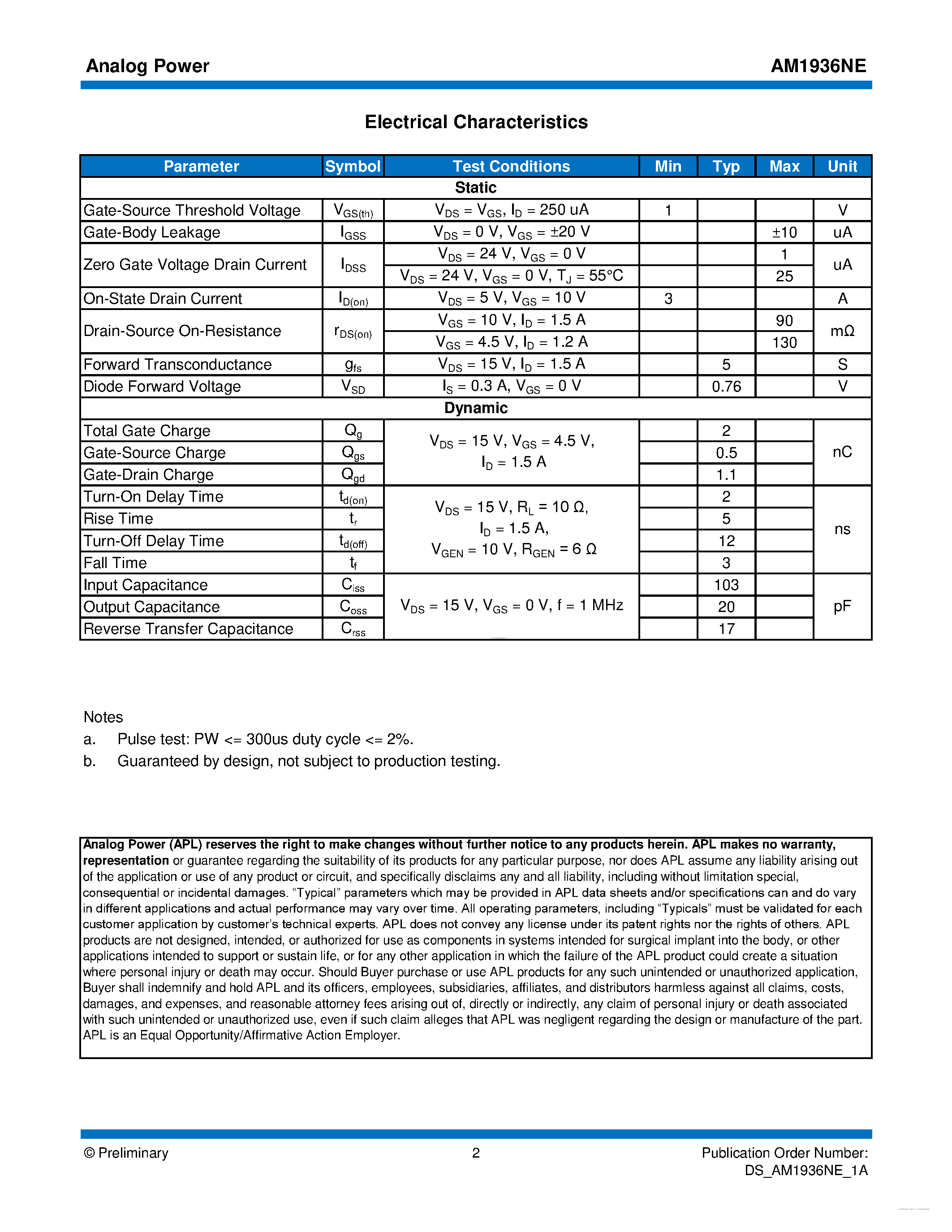 Datasheet AM1936NE - N-Channel 30-V (D-S) MOSFET page 2