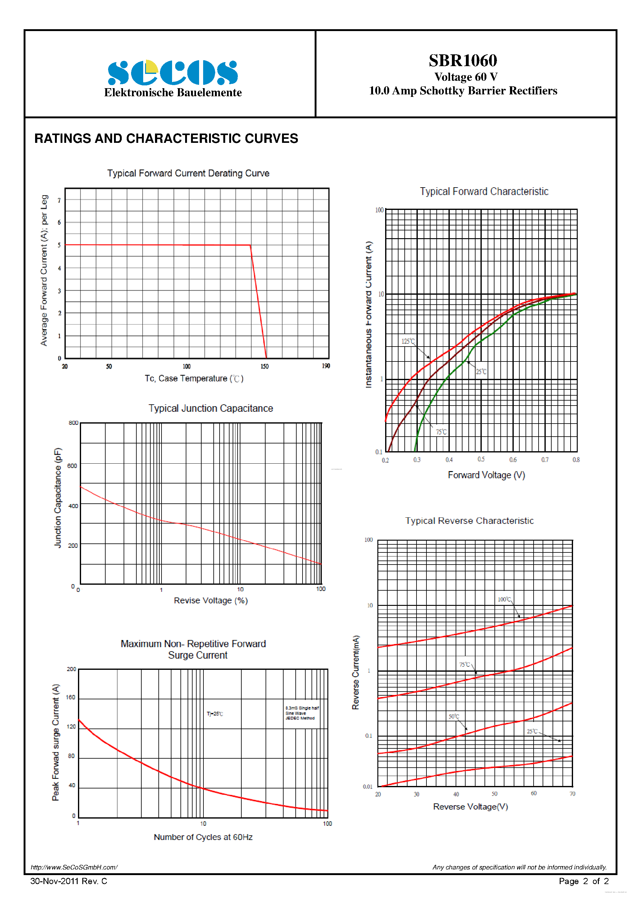 Datasheet SBR1060 page 2 Datasheet SBR1060 - Schottky Barrier Rectifiers page 2