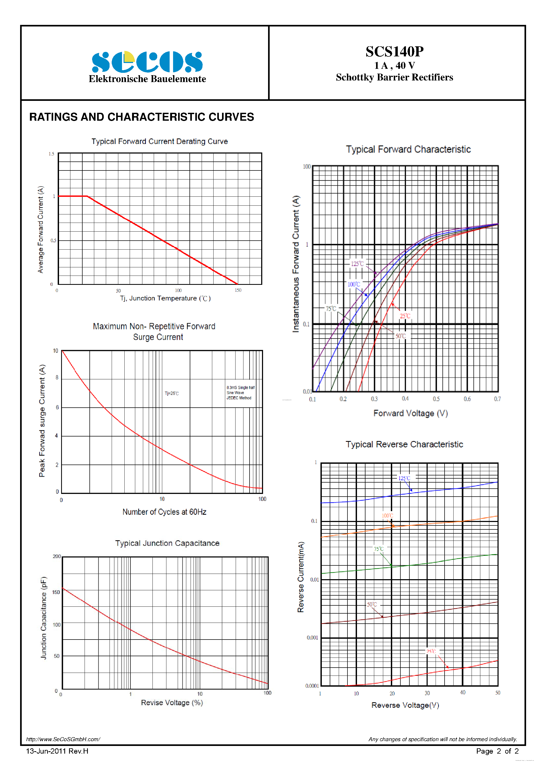 Datasheet SCS140P page 2 Datasheet SCS140P - Schottky Barrier Rectifiers page 2