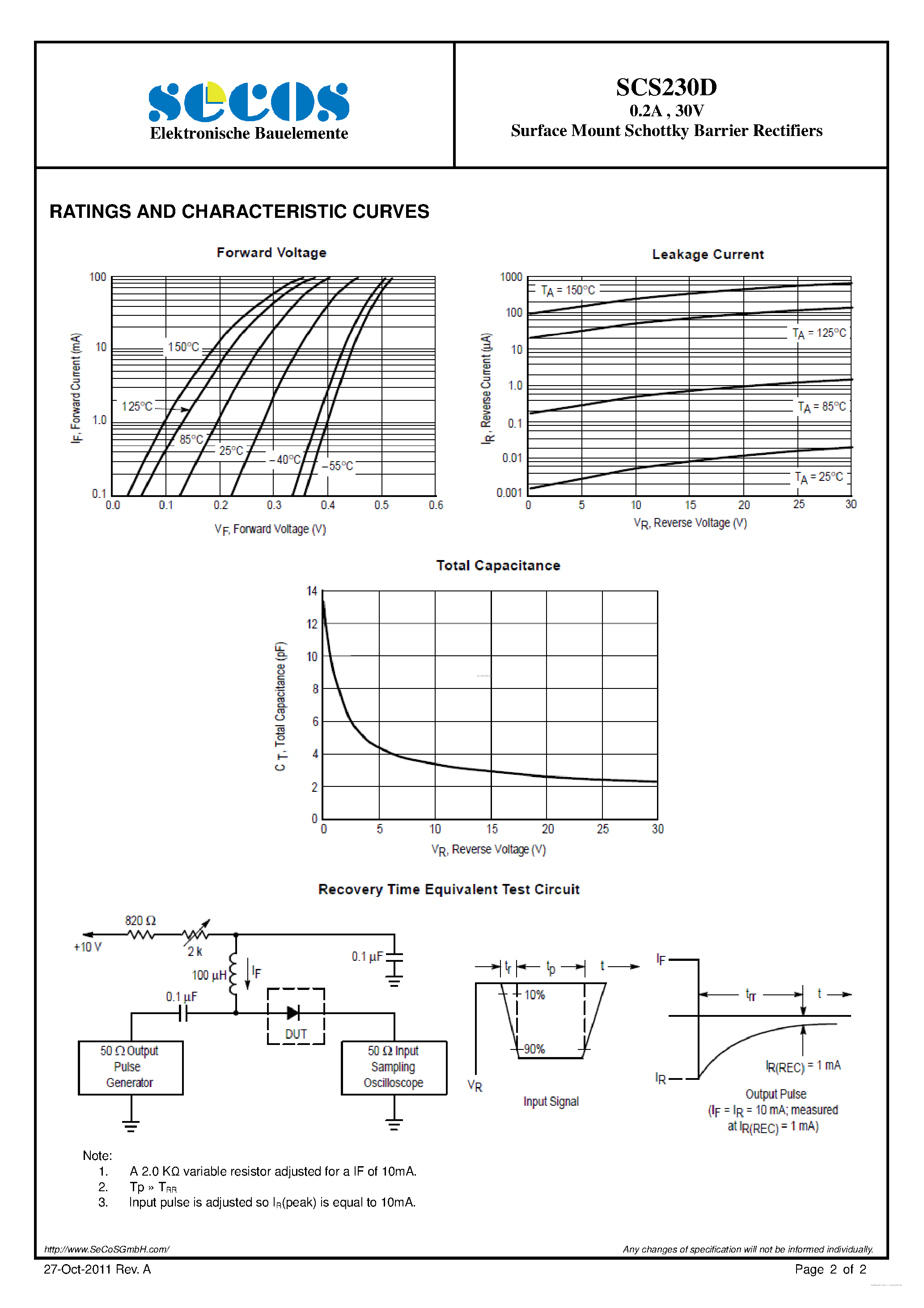 Datasheet SCS230D page 2 Datasheet SCS230D - Schottky Barrier Rectifiers page 2