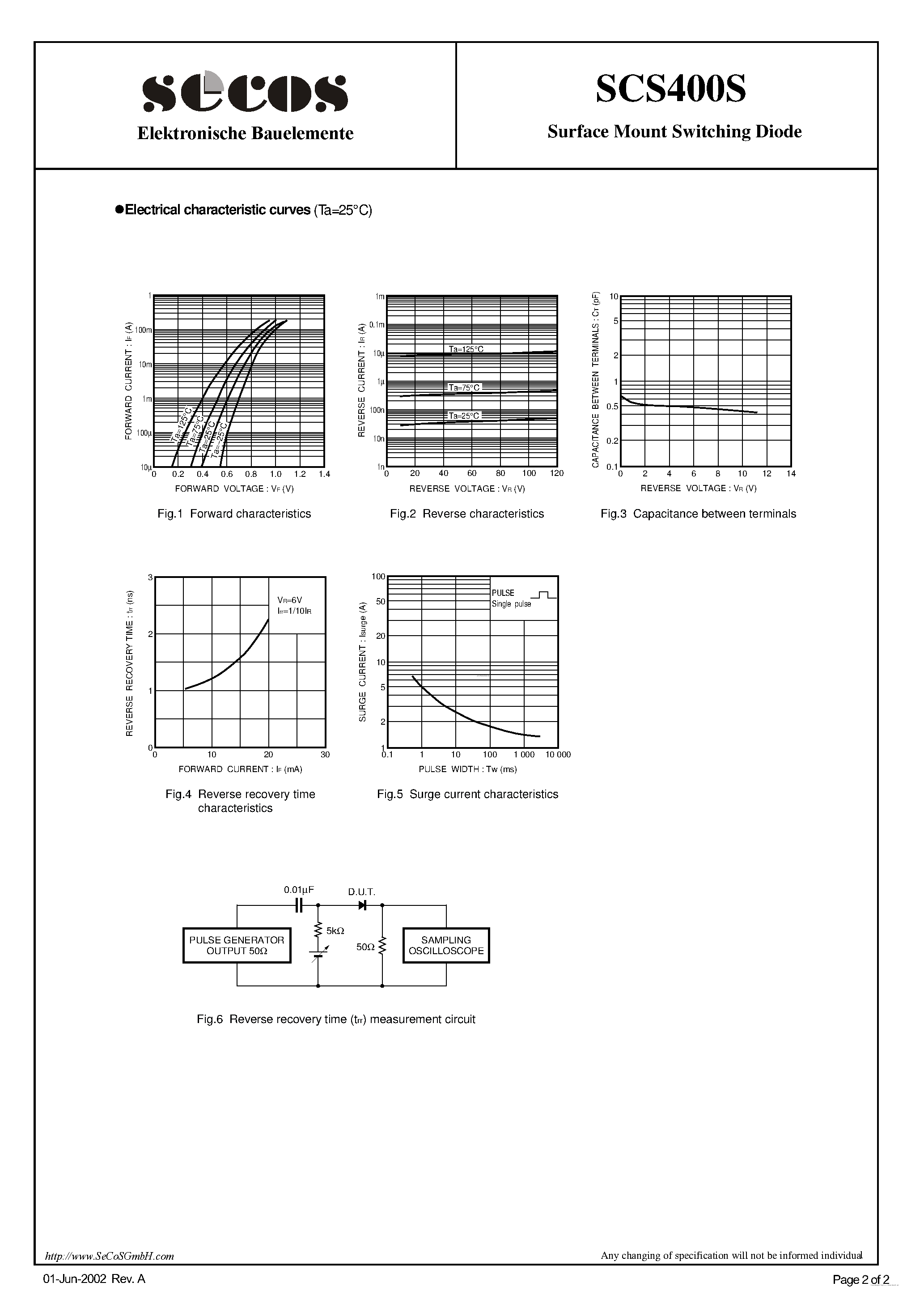 Datasheet SCS400S page 2 Datasheet SCS400S - Switching Diode page 2