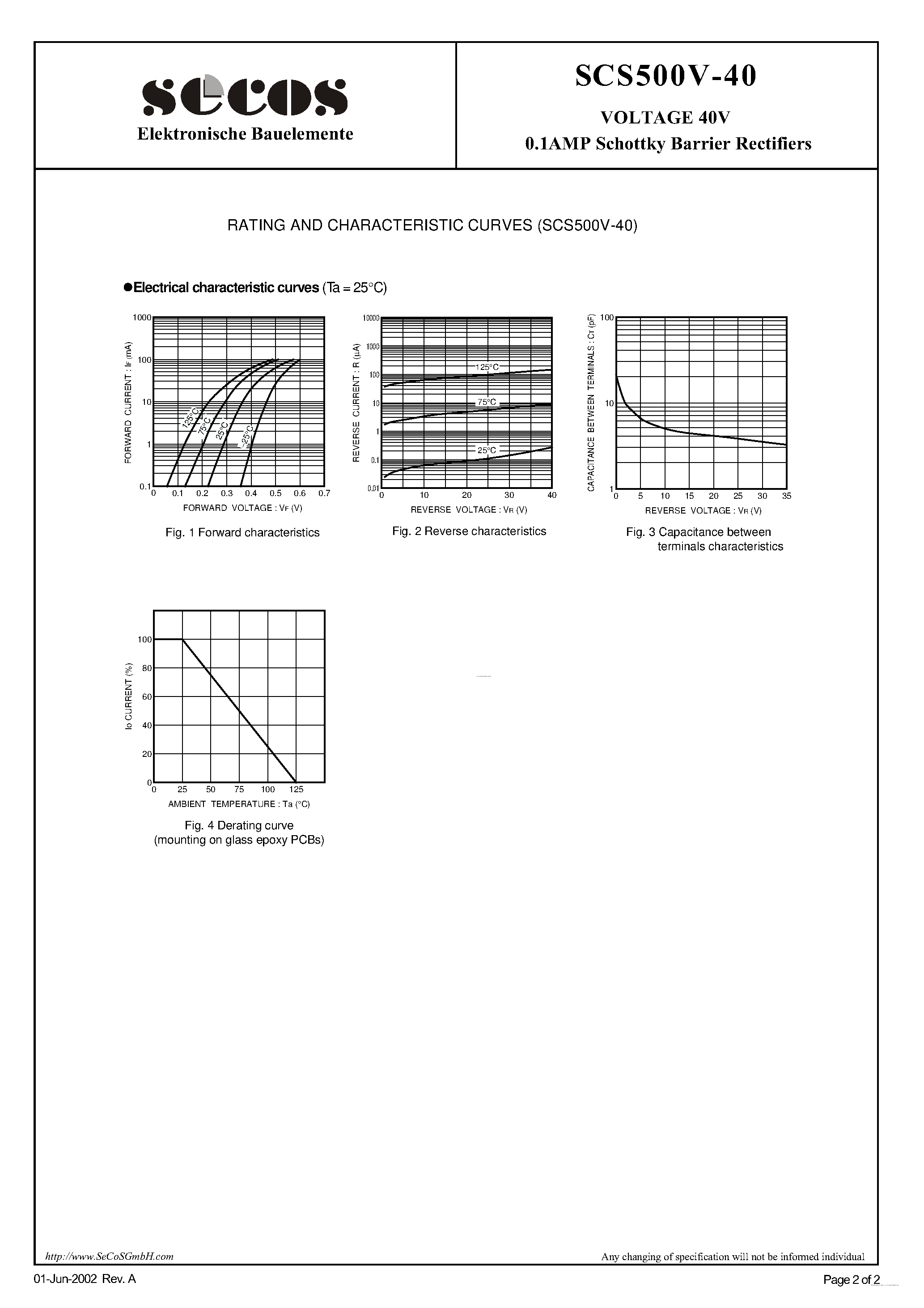 Datasheet SCS500V-40 page 2 Datasheet SCS500V-40 - Schottky Barrier Rectifiers page 2