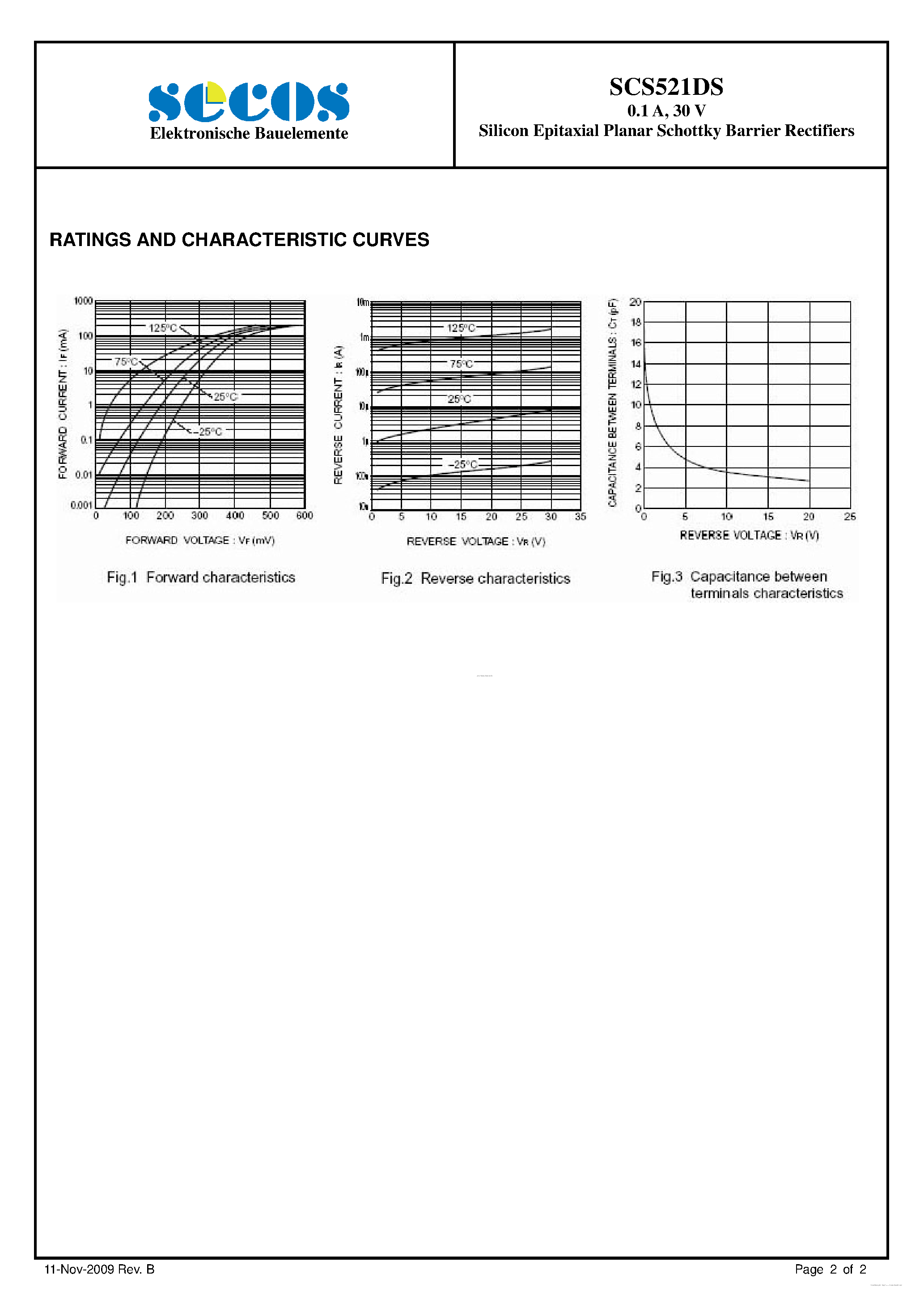 Datasheet SCS521DS page 2 Datasheet SCS521DS - Schottky Barrier Rectifiers page 2