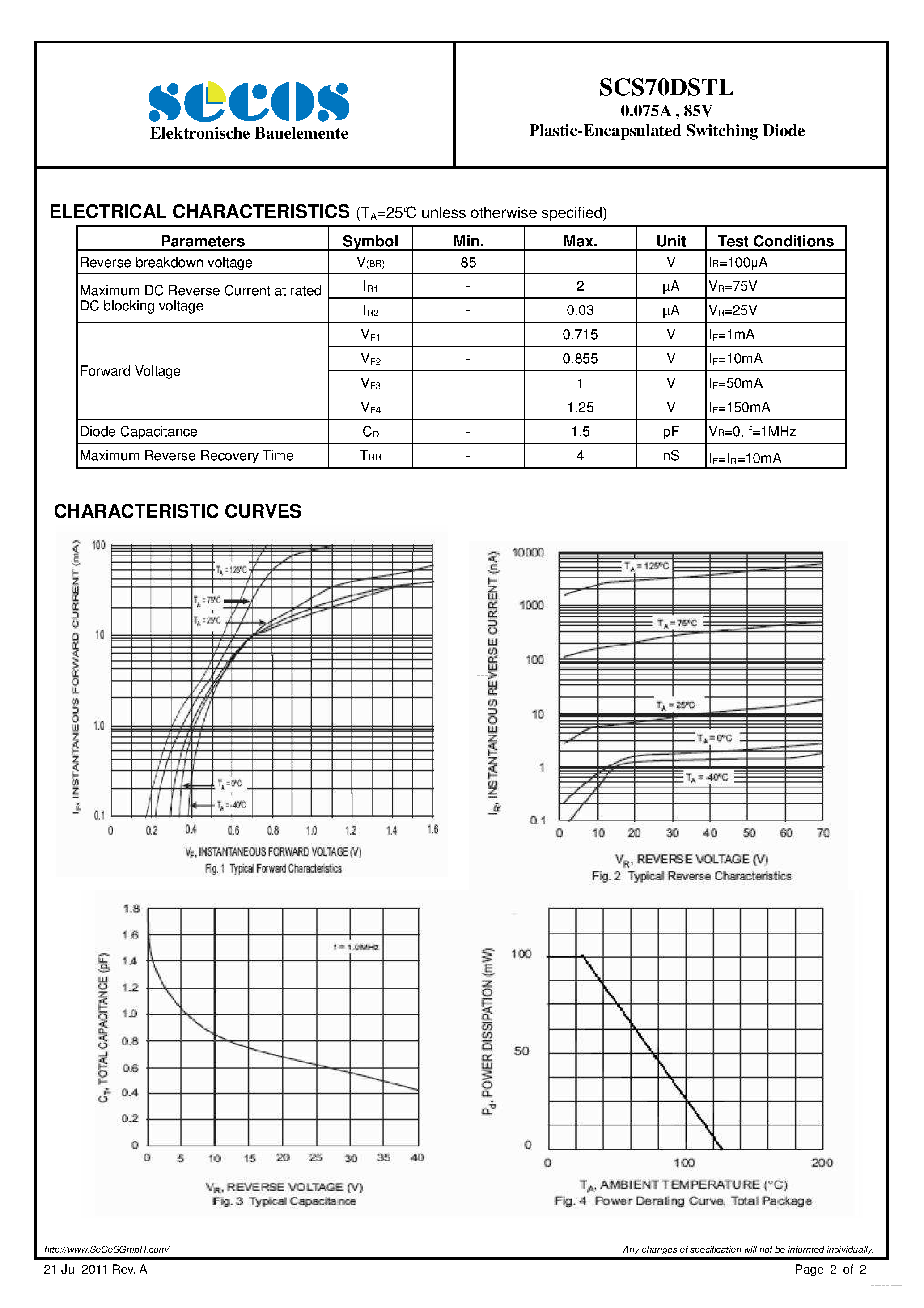 Datasheet SCS70DSTL page 2 Datasheet SCS70DSTL - Switching Diode page 2