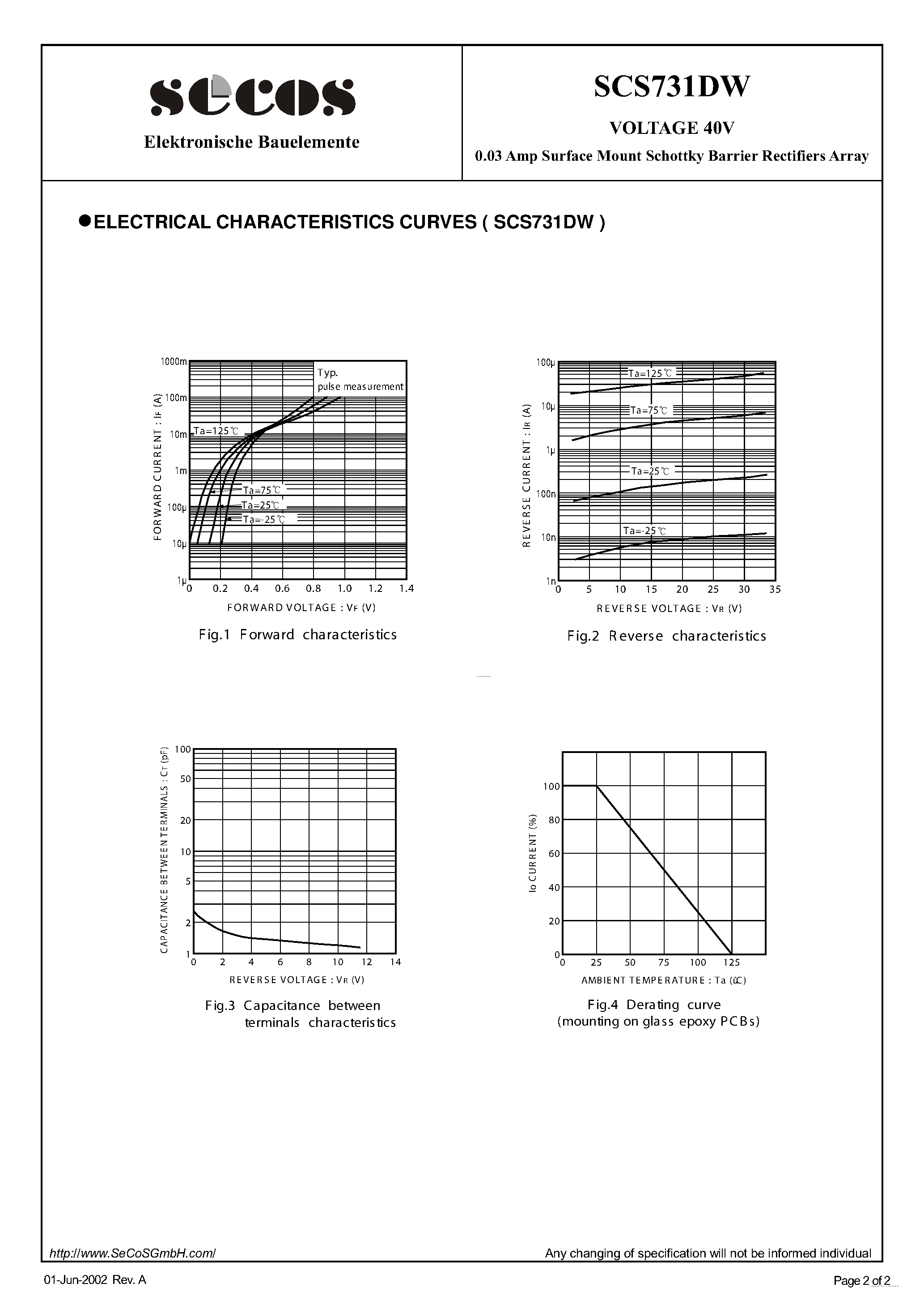 Datasheet SCS731DW page 2 Datasheet SCS731DW - Schottky Barrier Rectifiers page 2